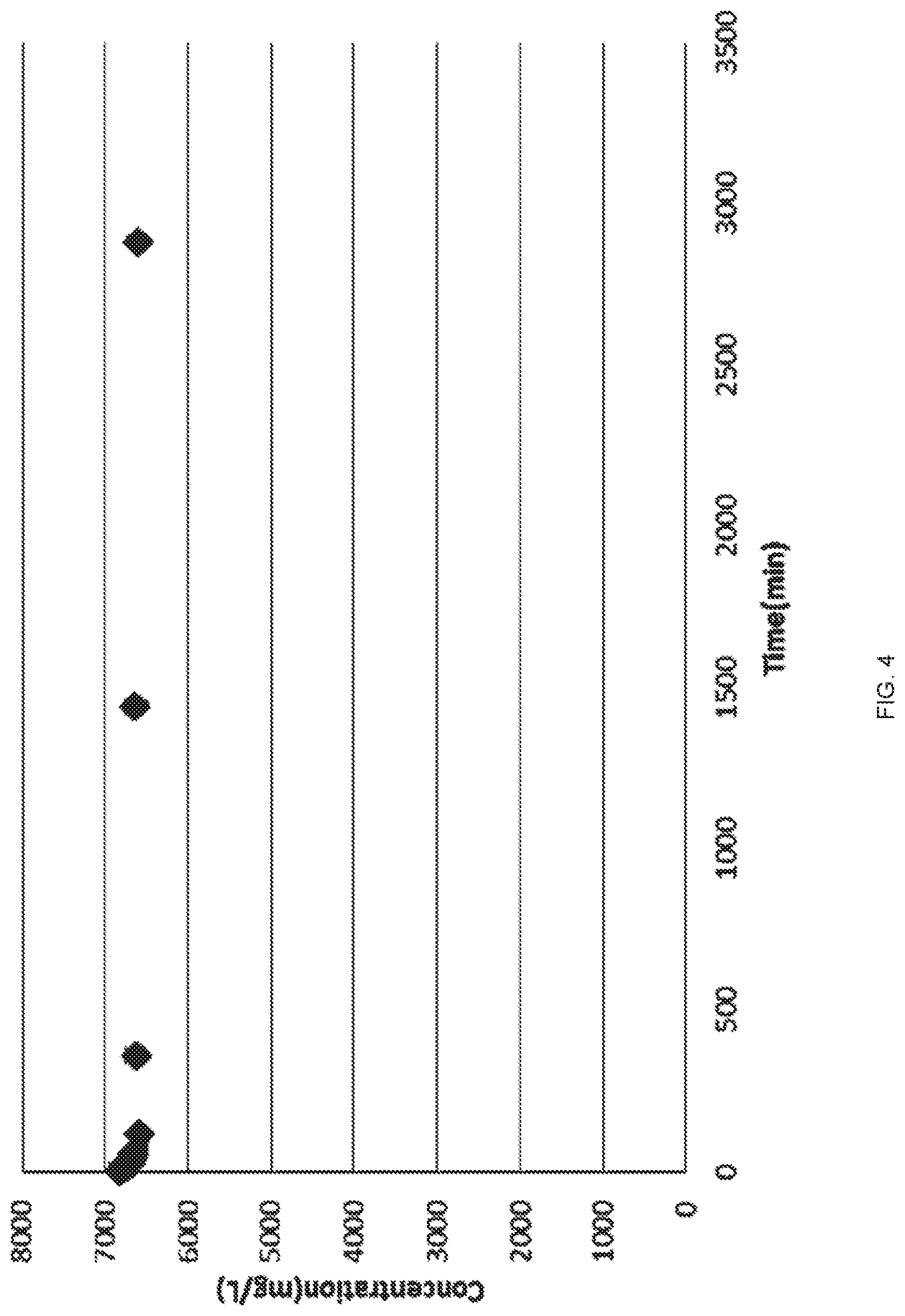 Patent US11772069 Figure 4 – Multifunctional porous materials for water purification and remediation