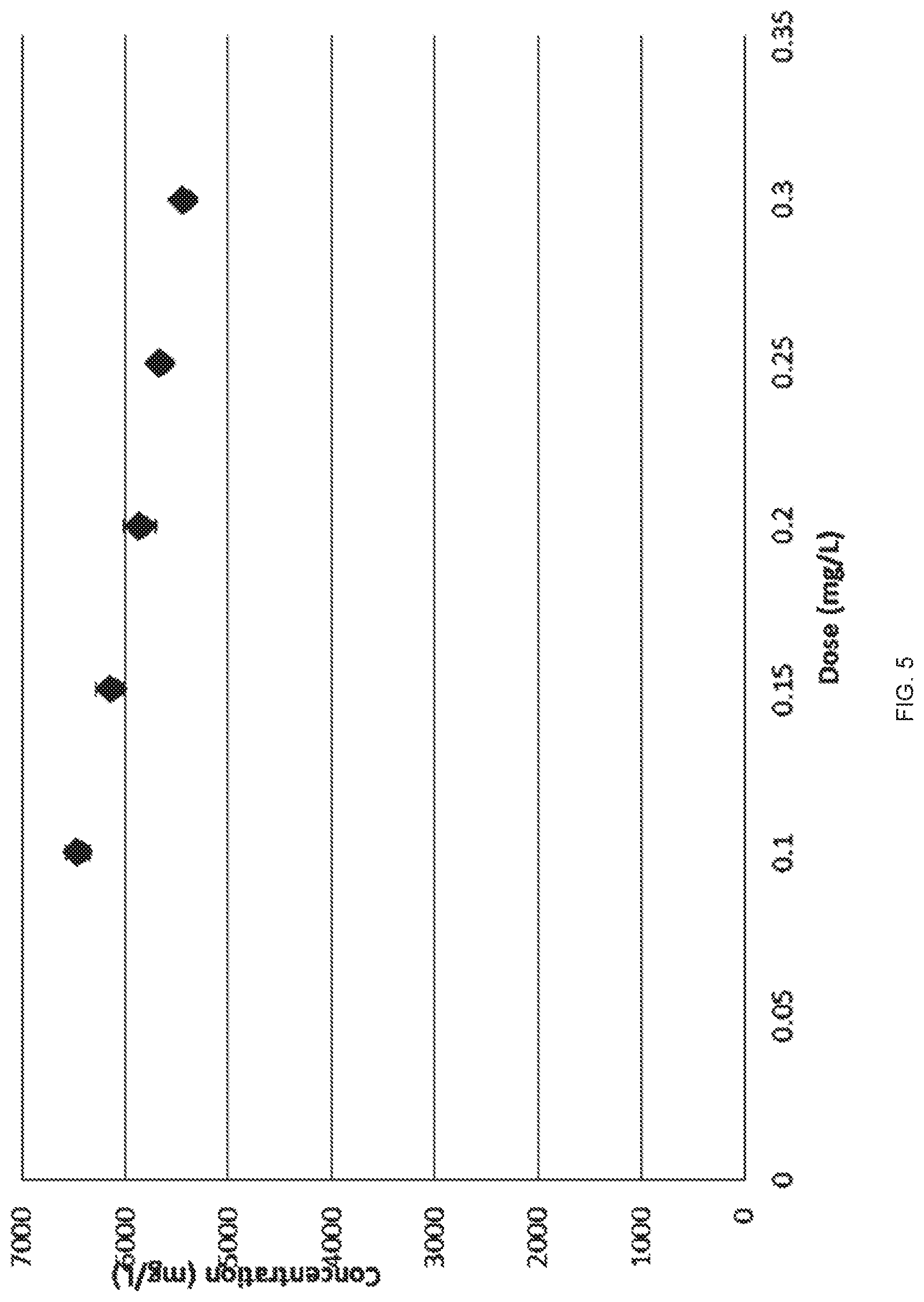 Patent US11772069 Figure 5 – Multifunctional porous materials for water purification and remediation