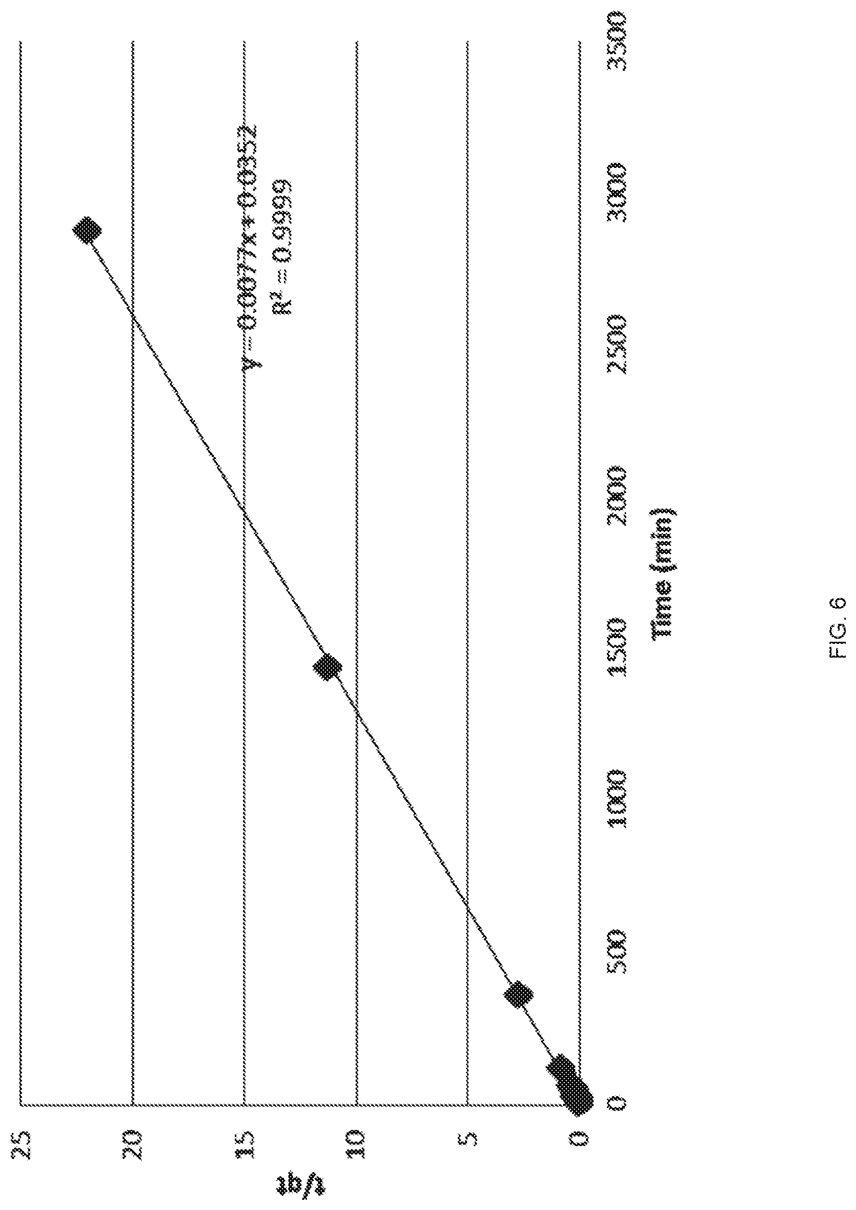 Patent US11772069 Figure 6 – Multifunctional porous materials for water purification and remediation