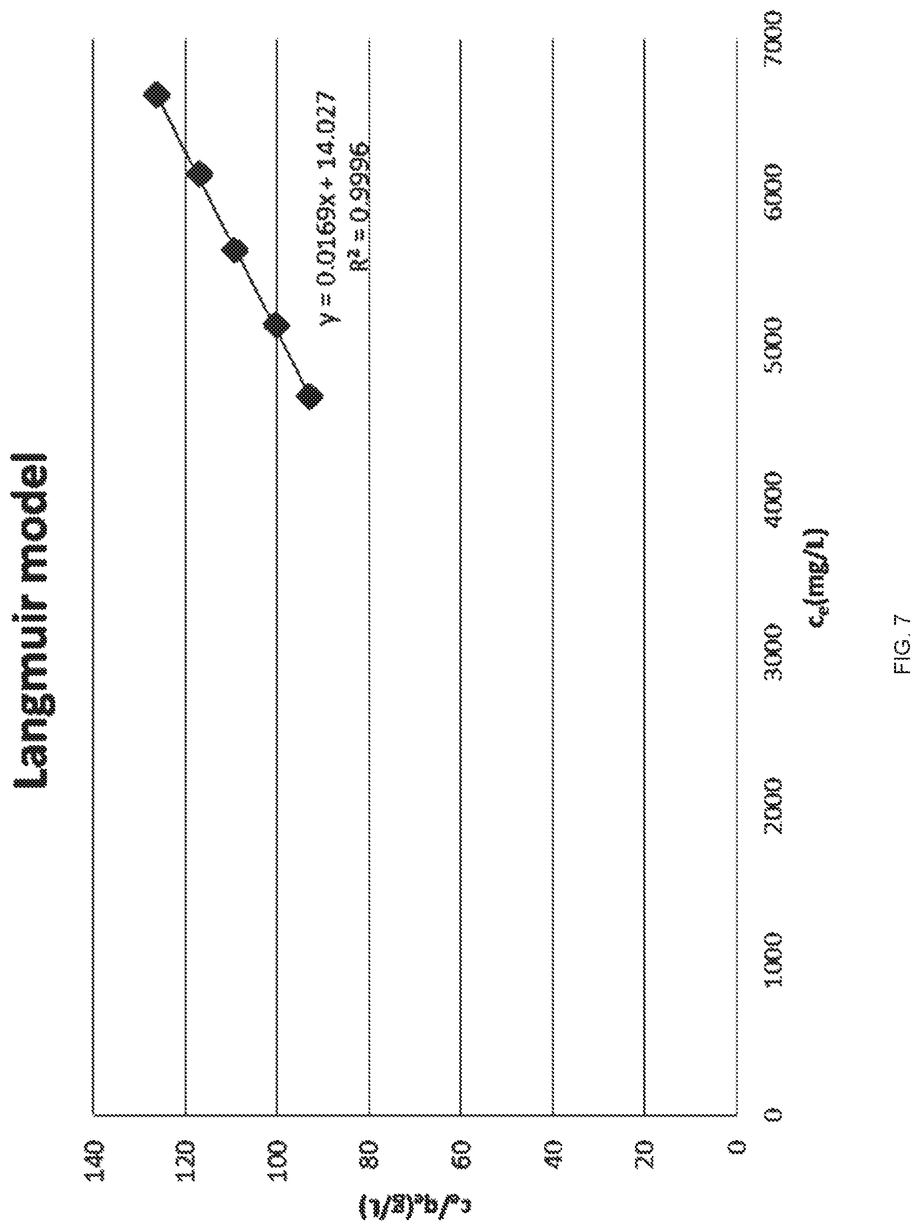 Patent US11772069 Figure 7 – Multifunctional porous materials for water purification and remediation