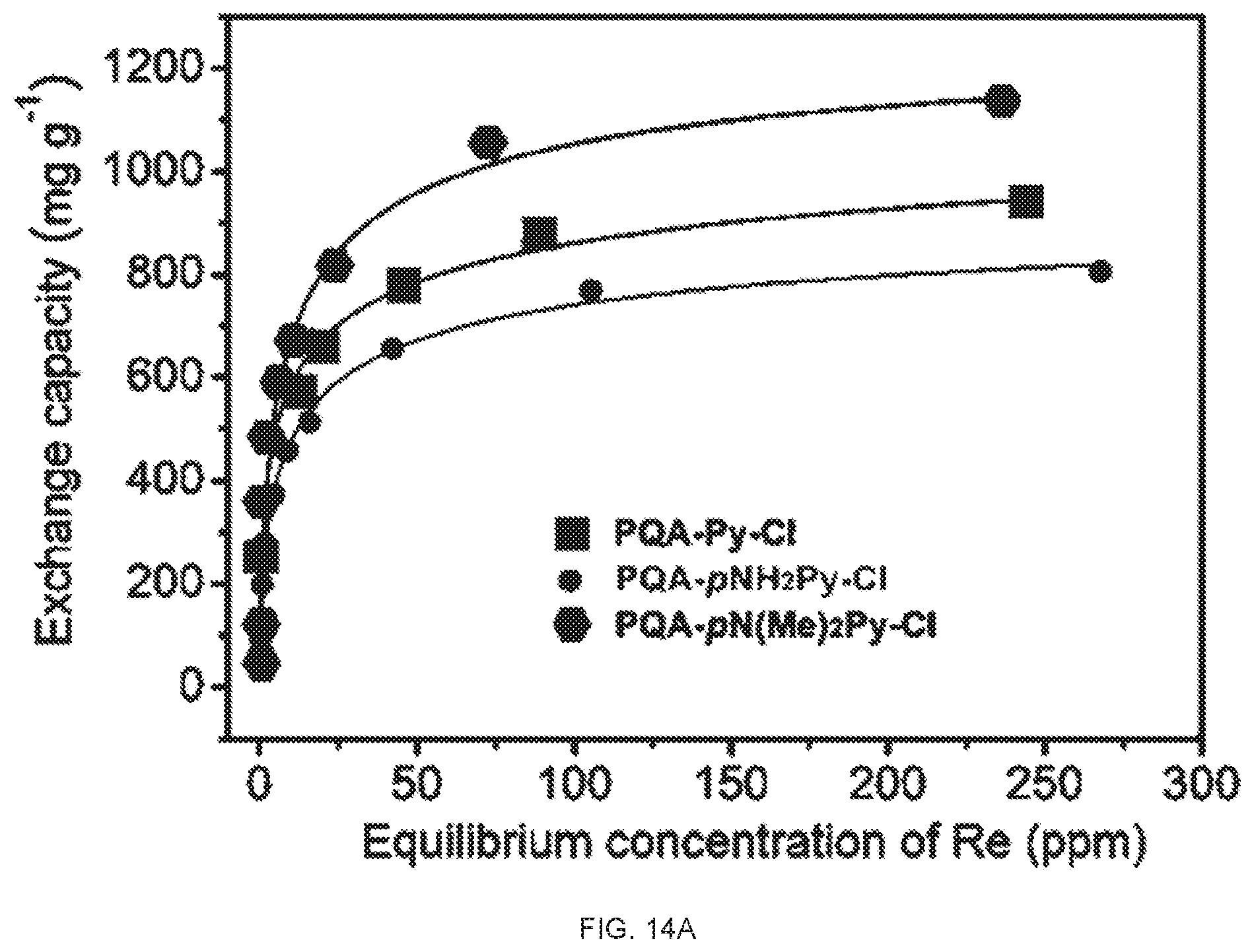 Patent US11772069 Figure 13 – Multifunctional porous materials for water purification and remediation