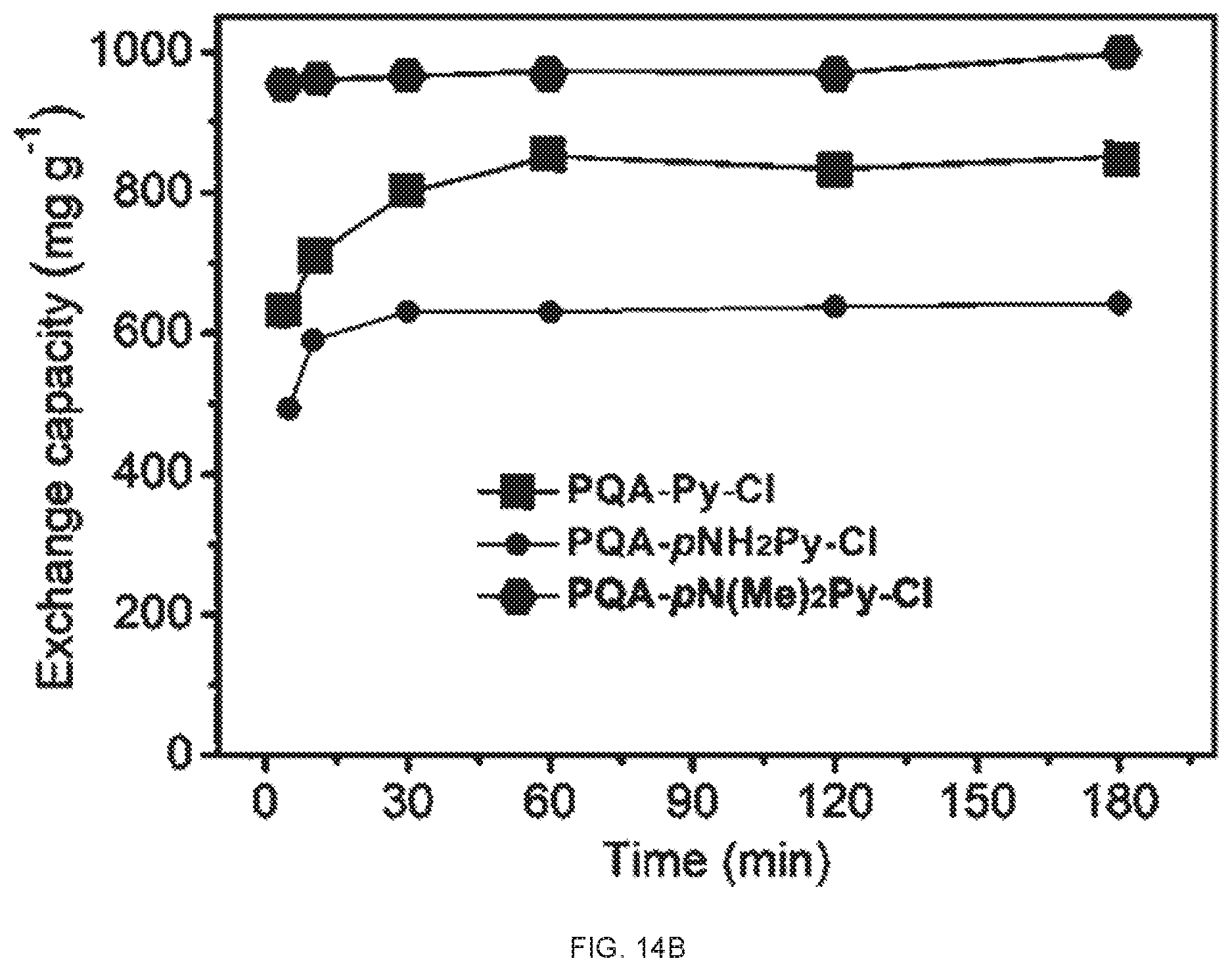 Patent US11772069 Figure 14 – Multifunctional porous materials for water purification and remediation