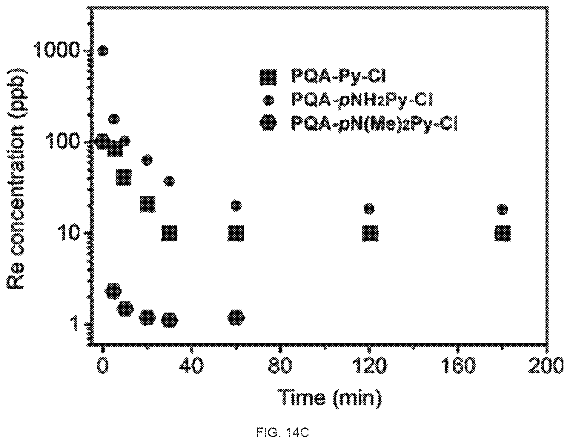 Patent US11772069 Figure 15 – Multifunctional porous materials for water purification and remediation