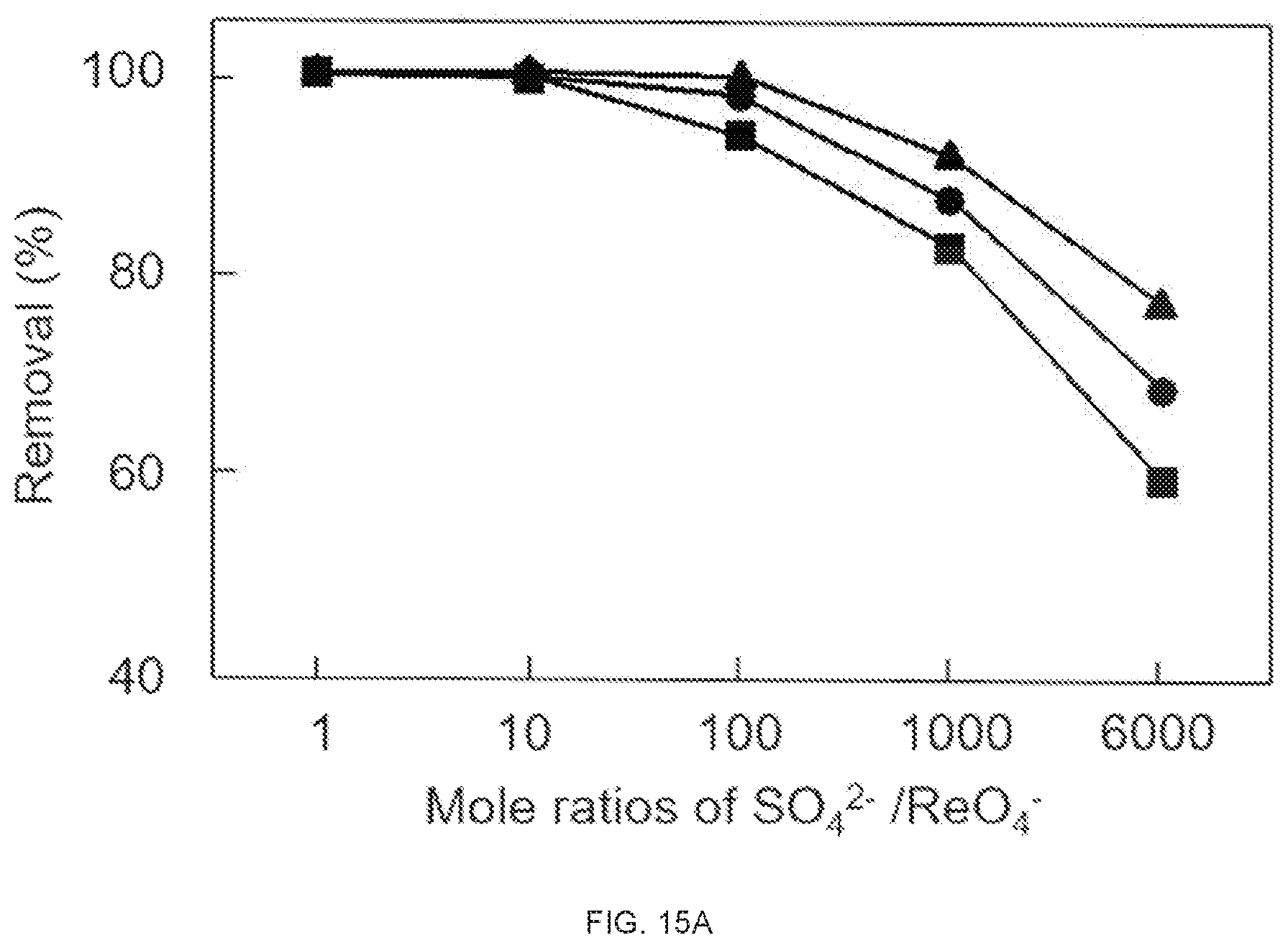 Patent US11772069 Figure 16 – Multifunctional porous materials for water purification and remediation