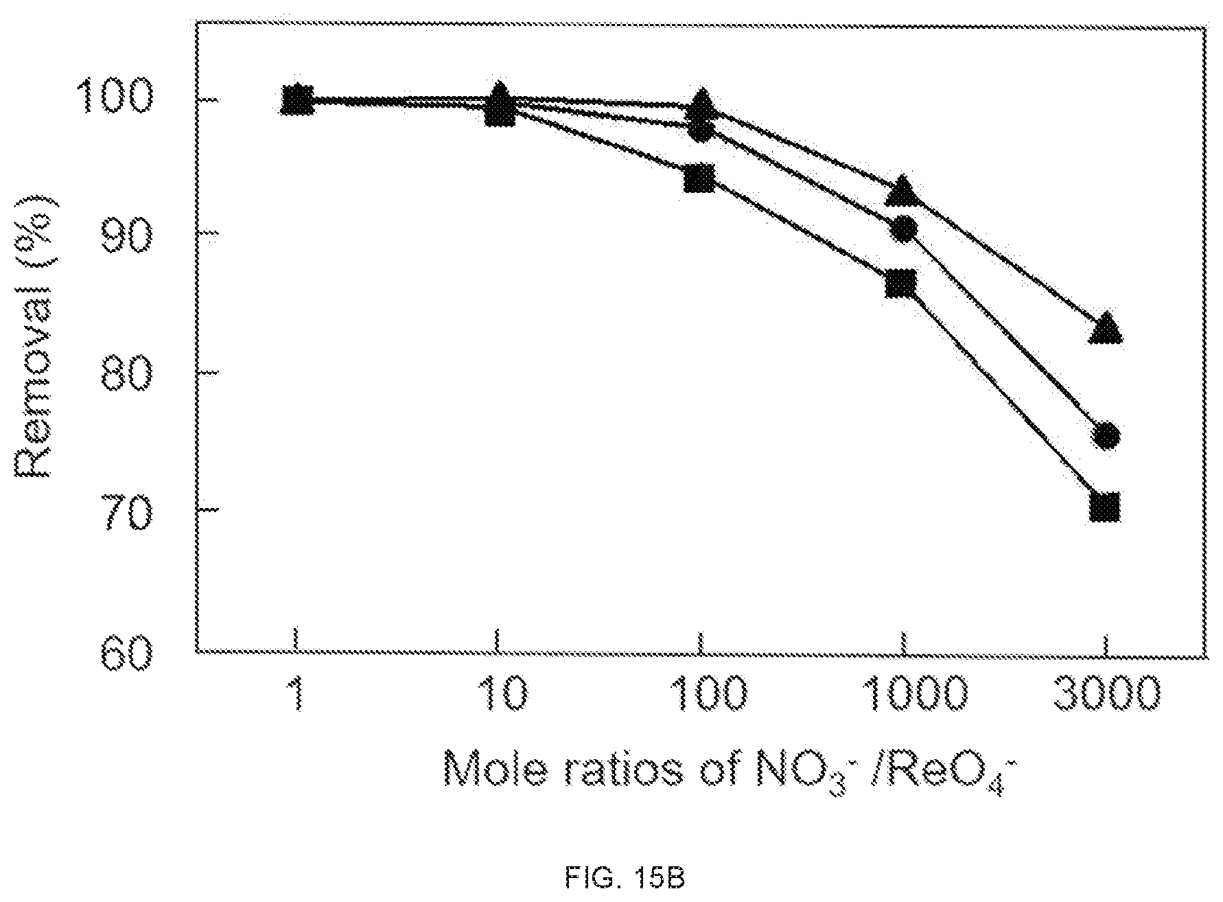 Patent US11772069 Figure 17 – Multifunctional porous materials for water purification and remediation