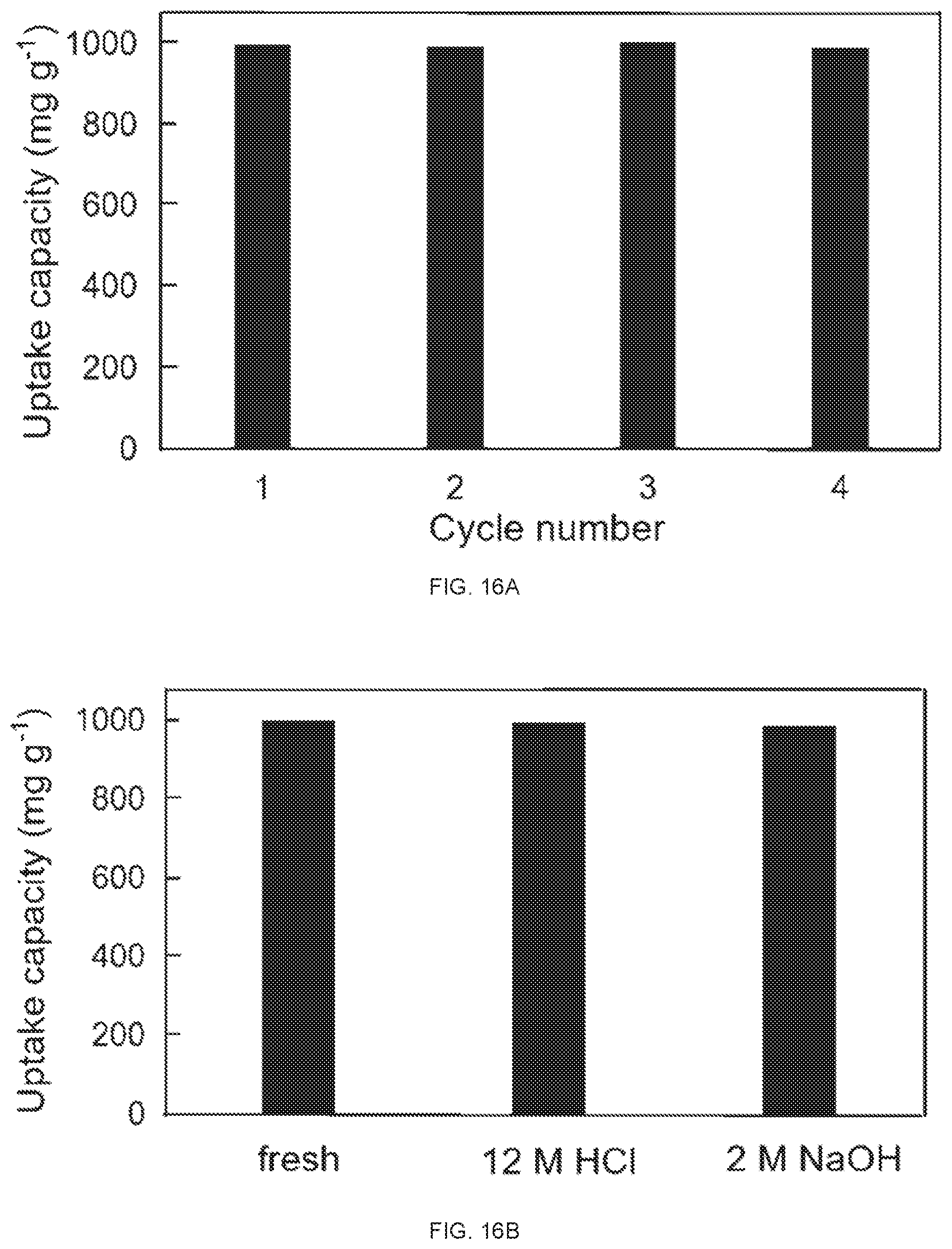 Patent US11772069 Figure 18 – Multifunctional porous materials for water purification and remediation