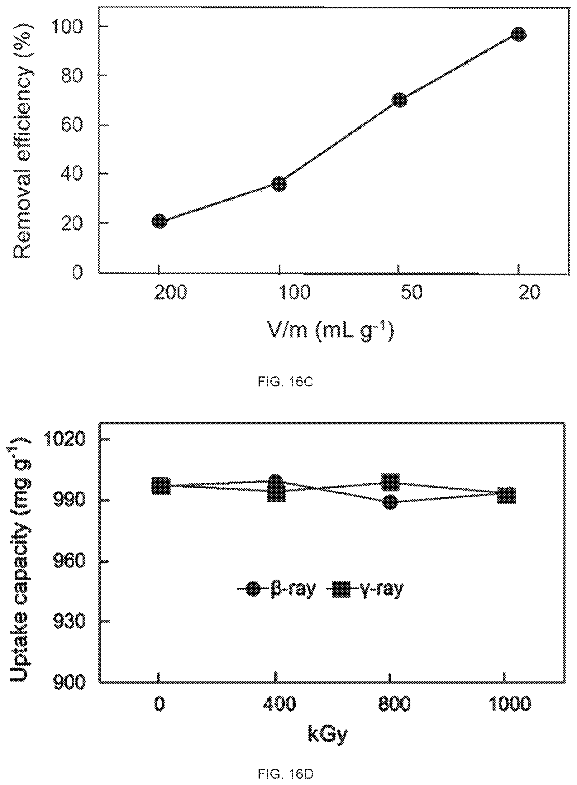 Patent US11772069 Figure 19 – Multifunctional porous materials for water purification and remediation