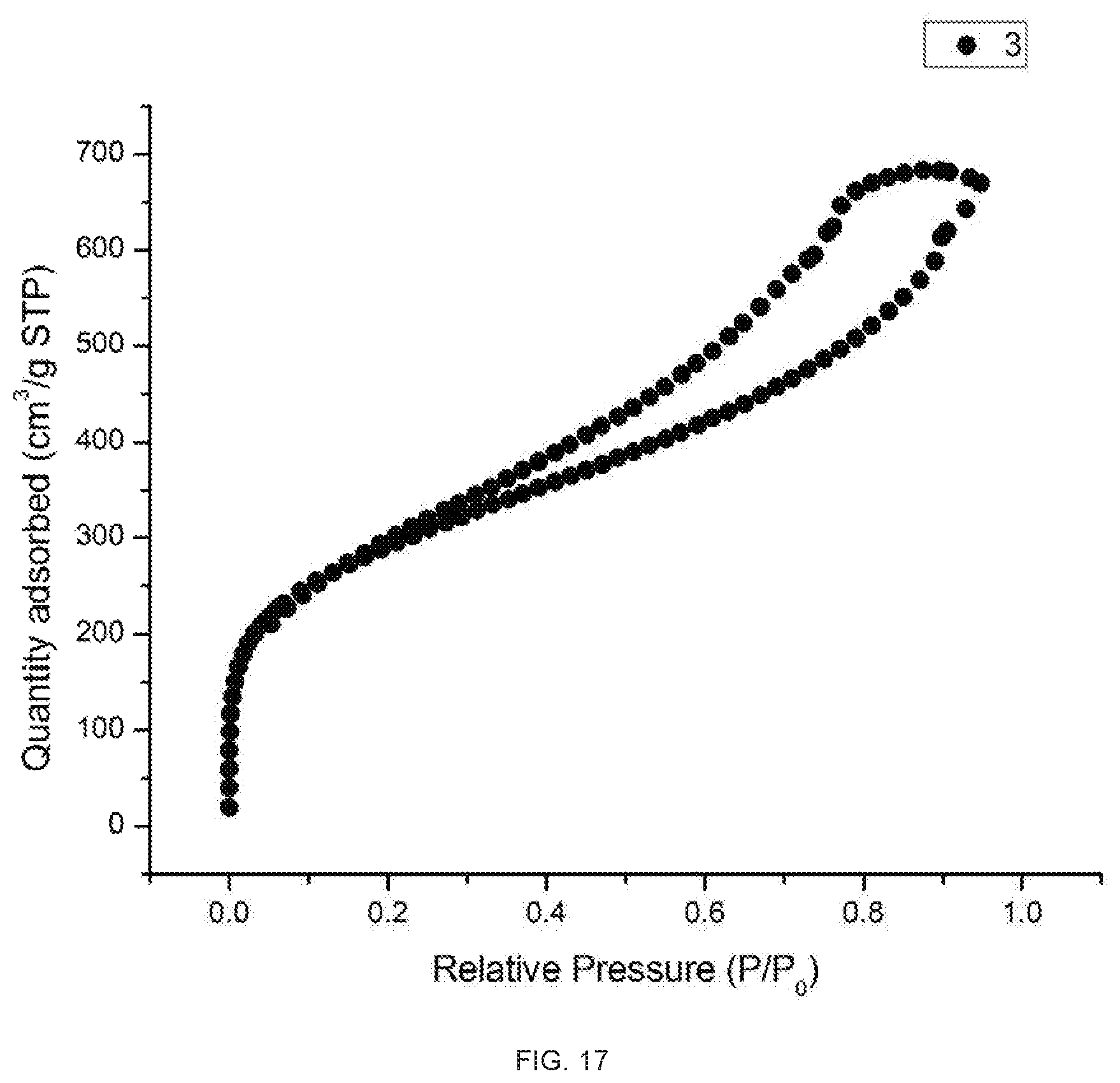 Patent US11772069 Figure 20 – Multifunctional porous materials for water purification and remediation