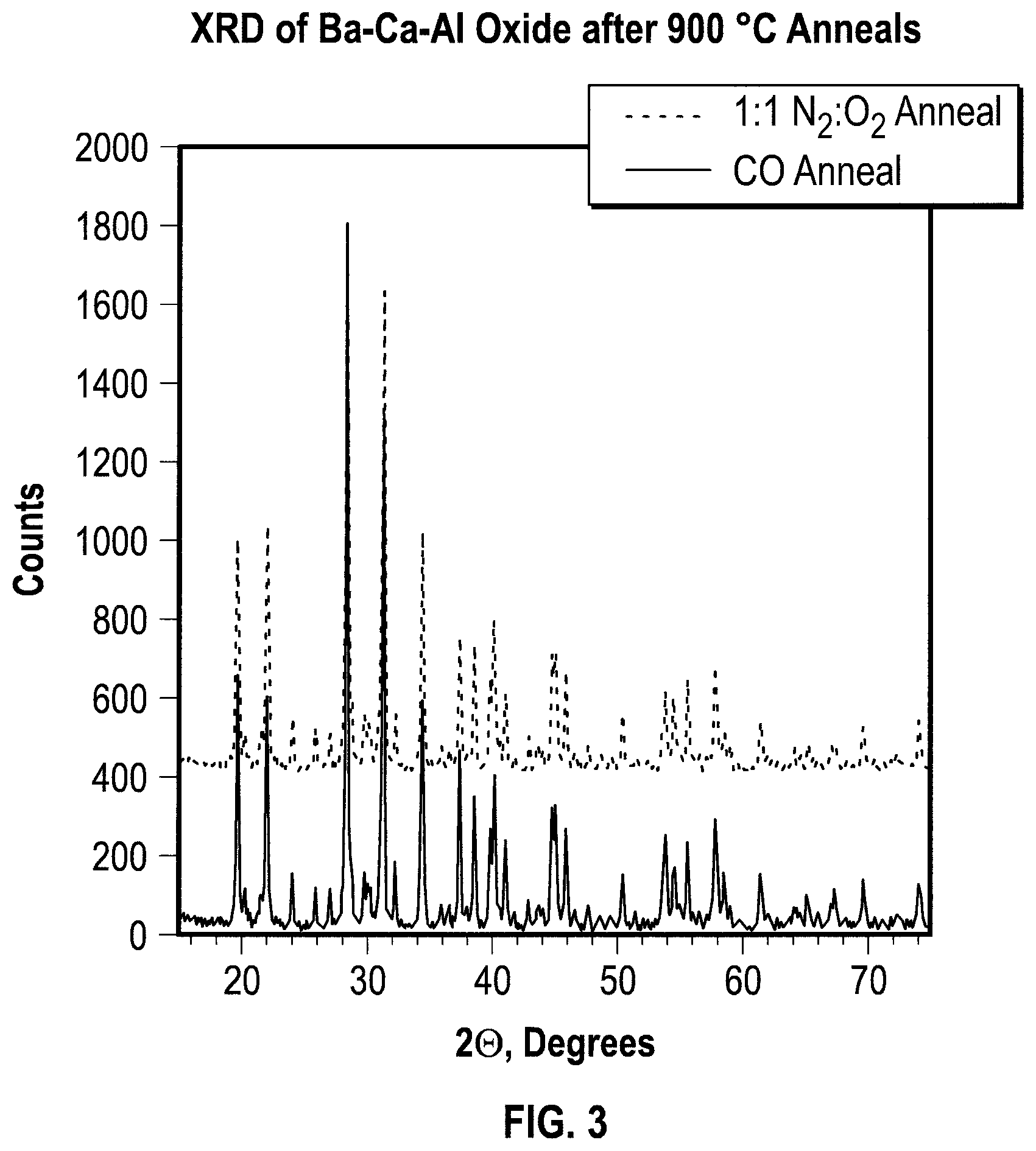 Patent US11772071 Figure 3 – Metal-decorated barium calcium aluminum oxide and related materials for NH 3 catalysis