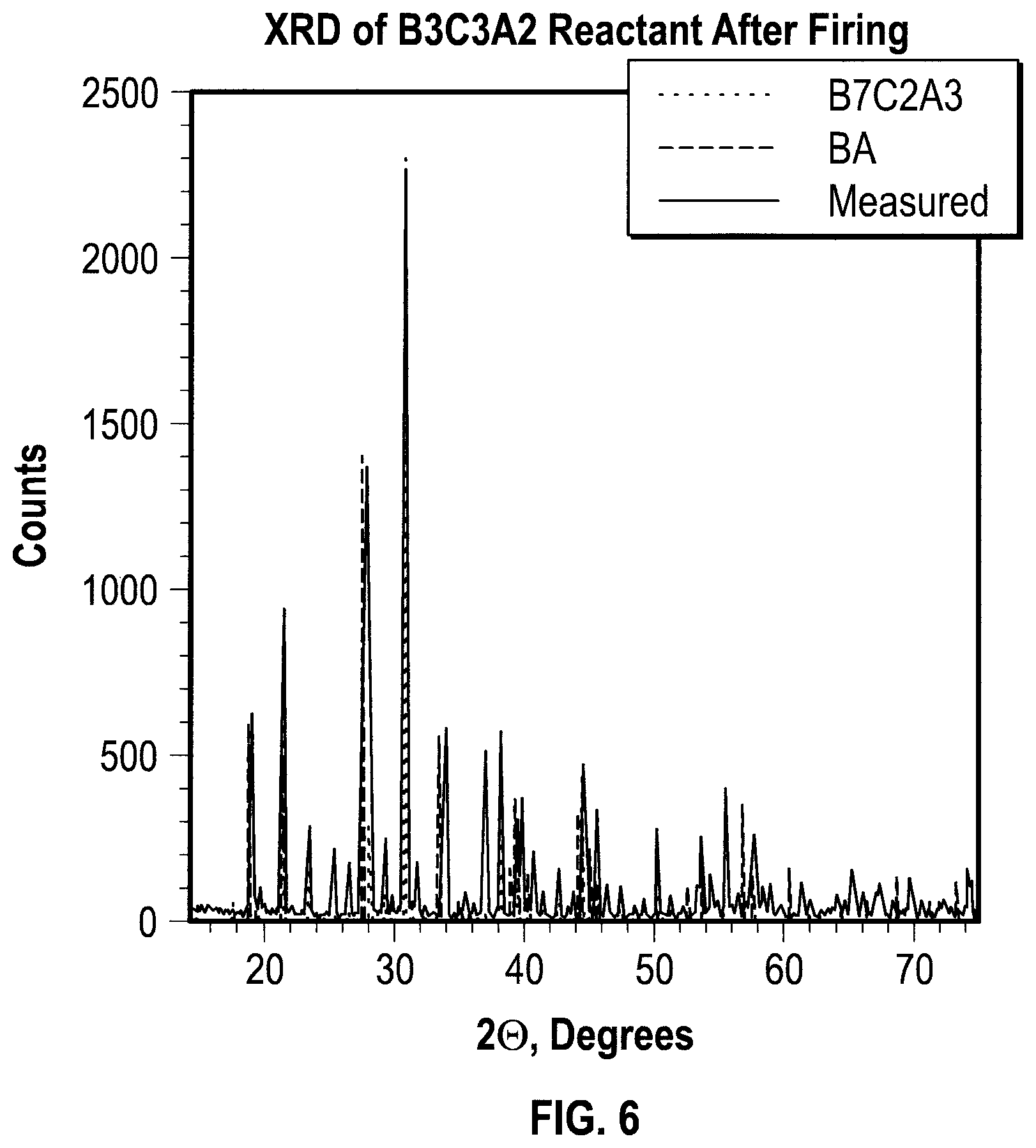 Patent US11772071 Figure 6 – Metal-decorated barium calcium aluminum oxide and related materials for NH 3 catalysis