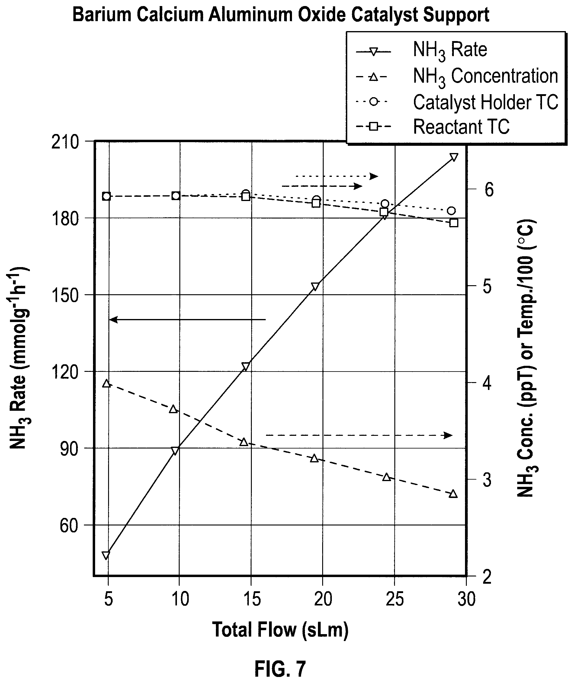 Patent US11772071 Figure 7 – Metal-decorated barium calcium aluminum oxide and related materials for NH 3 catalysis