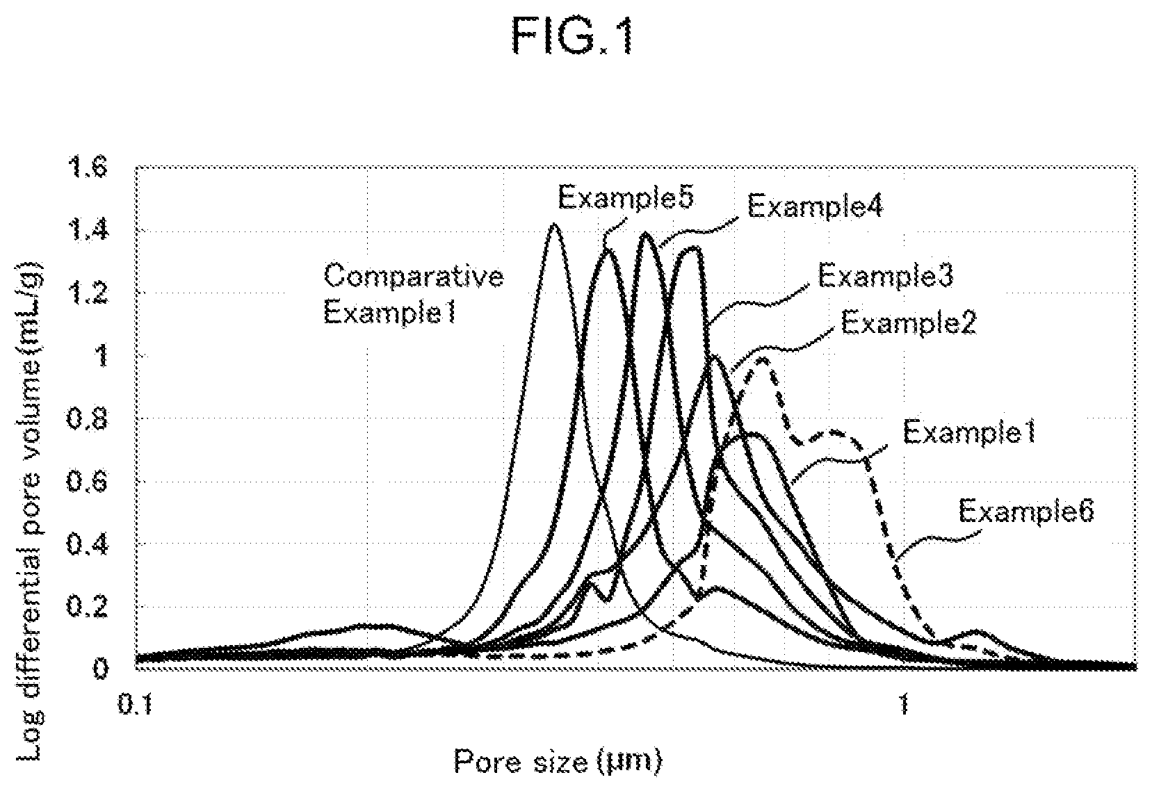 Patent US11772072 Figure 1 – Method for producing porous molded body, method for producing catalyst for α-olefin dimerization, method for producing α-olefin dimer, porous molded body, and catalyst for α-olefin dimerization