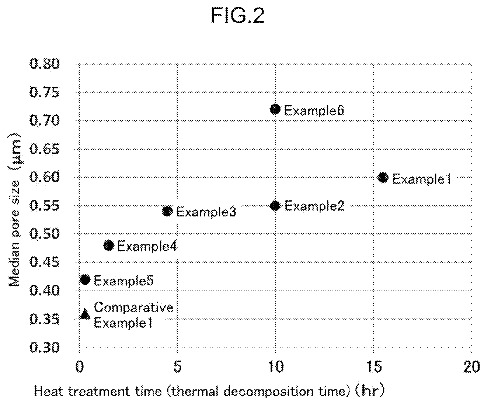 Patent US11772072 Figure 2 – Method for producing porous molded body, method for producing catalyst for α-olefin dimerization, method for producing α-olefin dimer, porous molded body, and catalyst for α-olefin dimerization