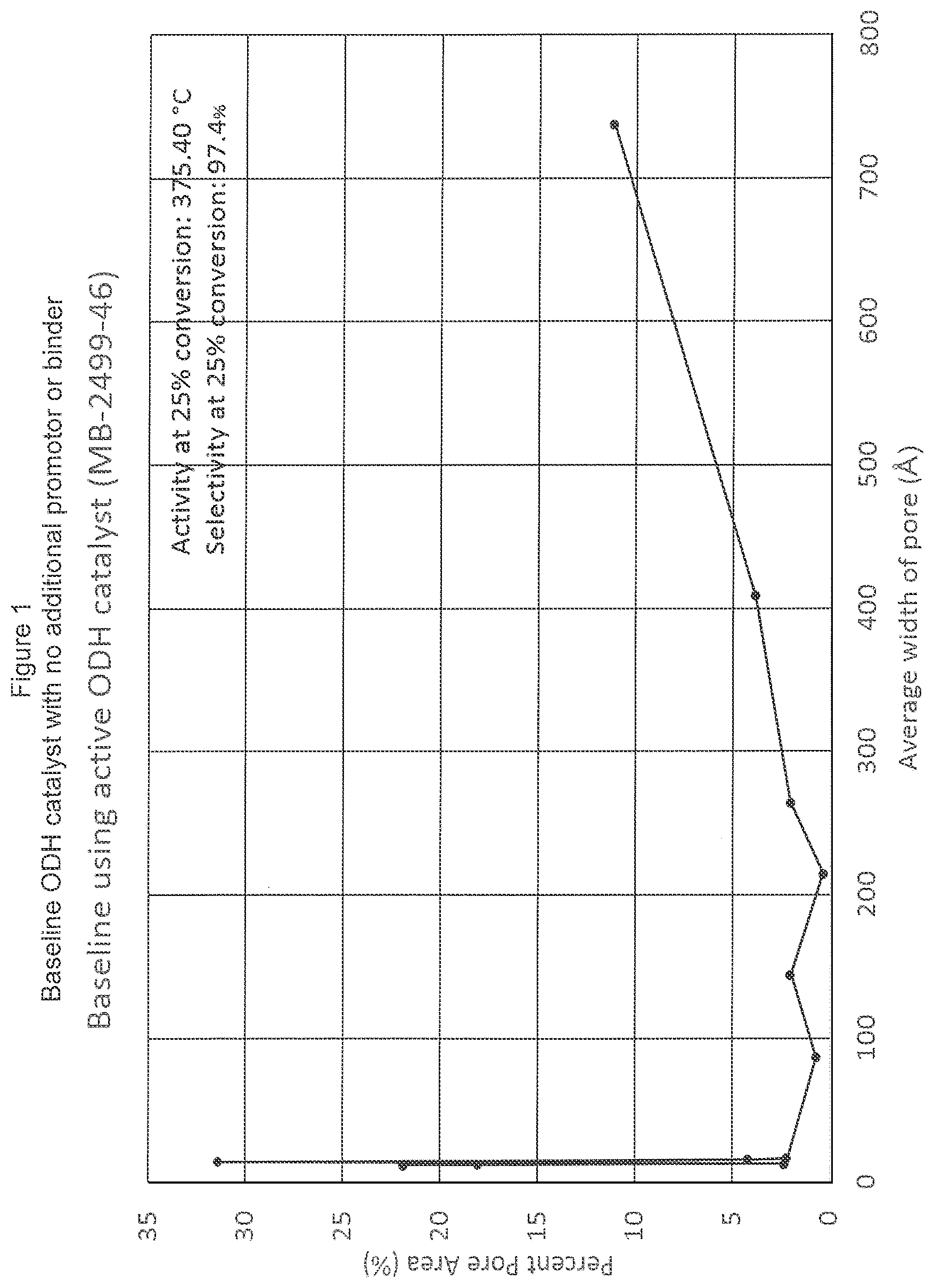 Patent US11772073 Figure 1 – Agglomerated ODH catalyst