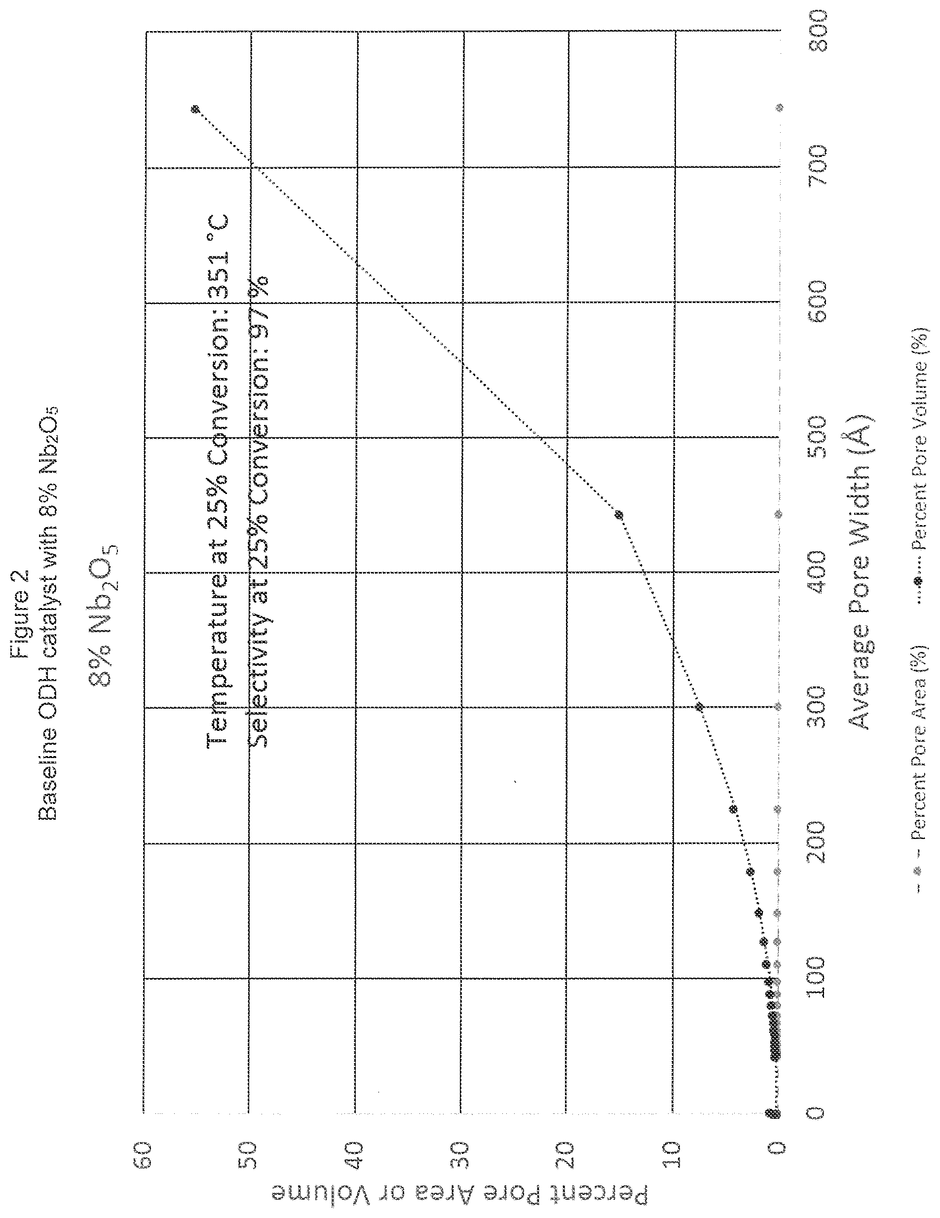 Patent US11772073 Figure 2 – Agglomerated ODH catalyst