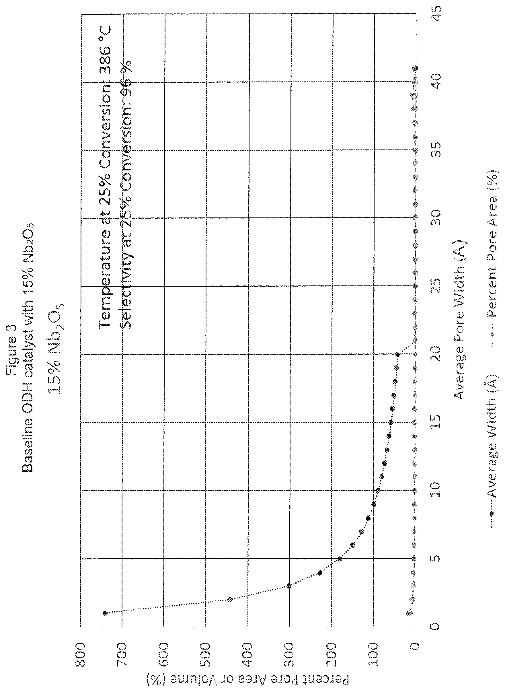 Patent US11772073 Figure 3 – Agglomerated ODH catalyst