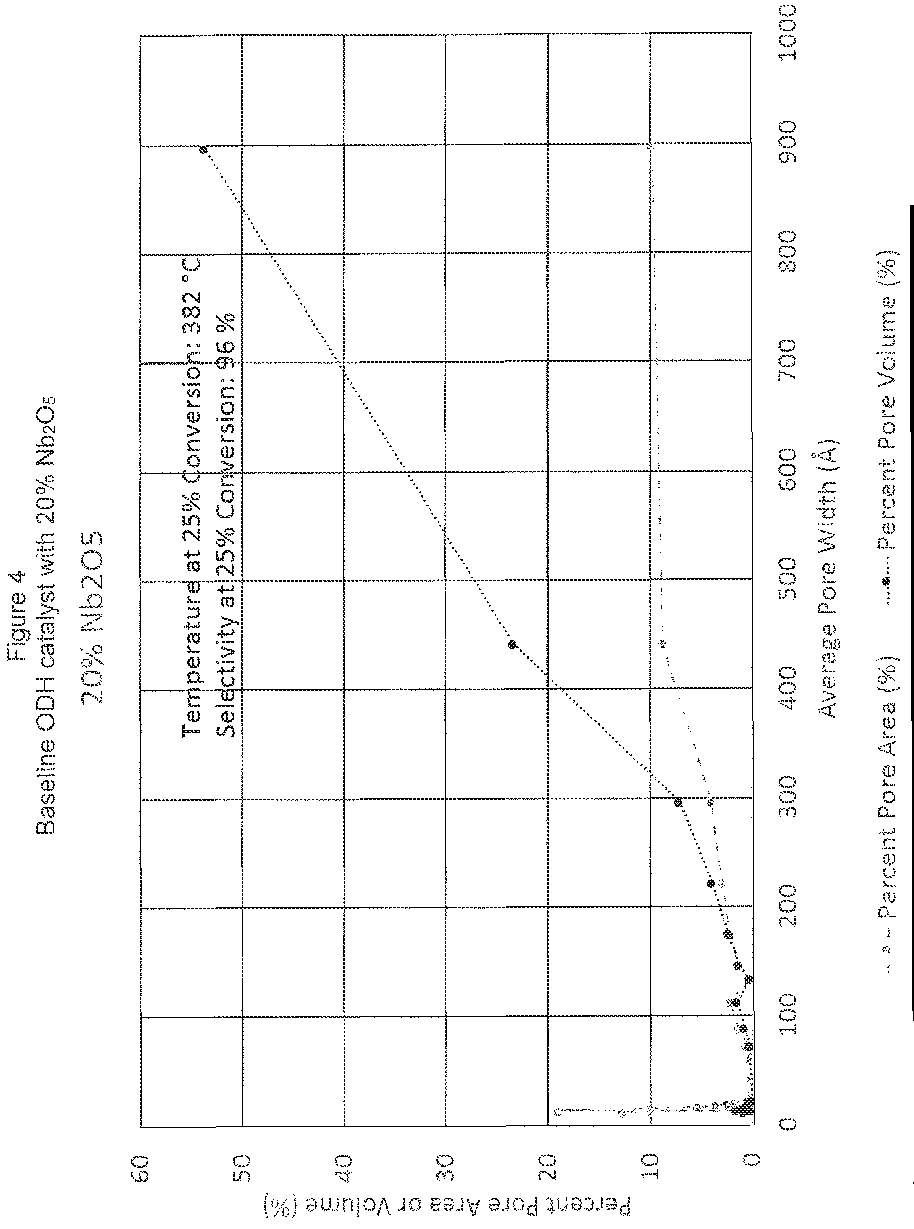 Patent US11772073 Figure 4 – Agglomerated ODH catalyst