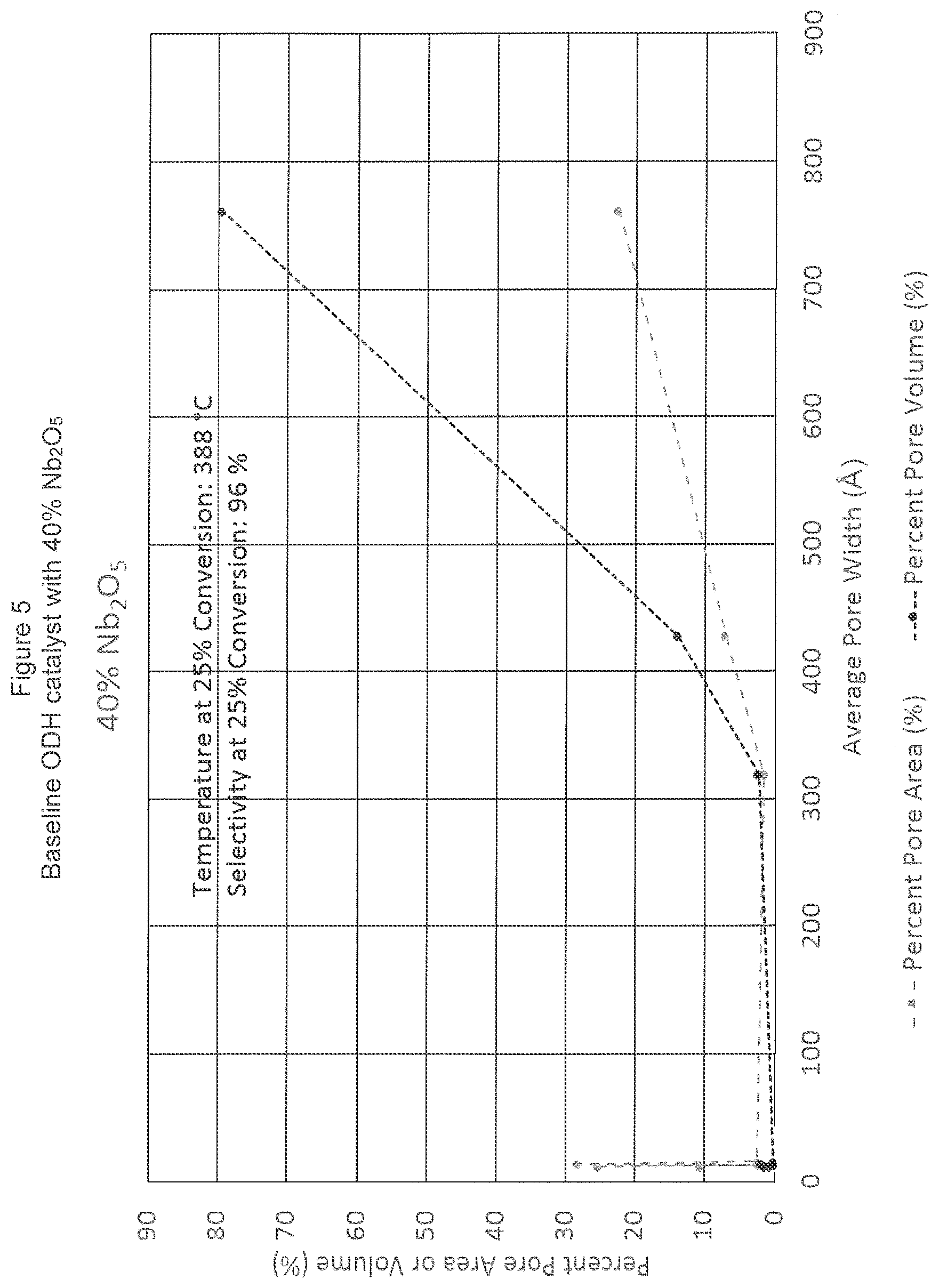 Patent US11772073 Figure 5 – Agglomerated ODH catalyst