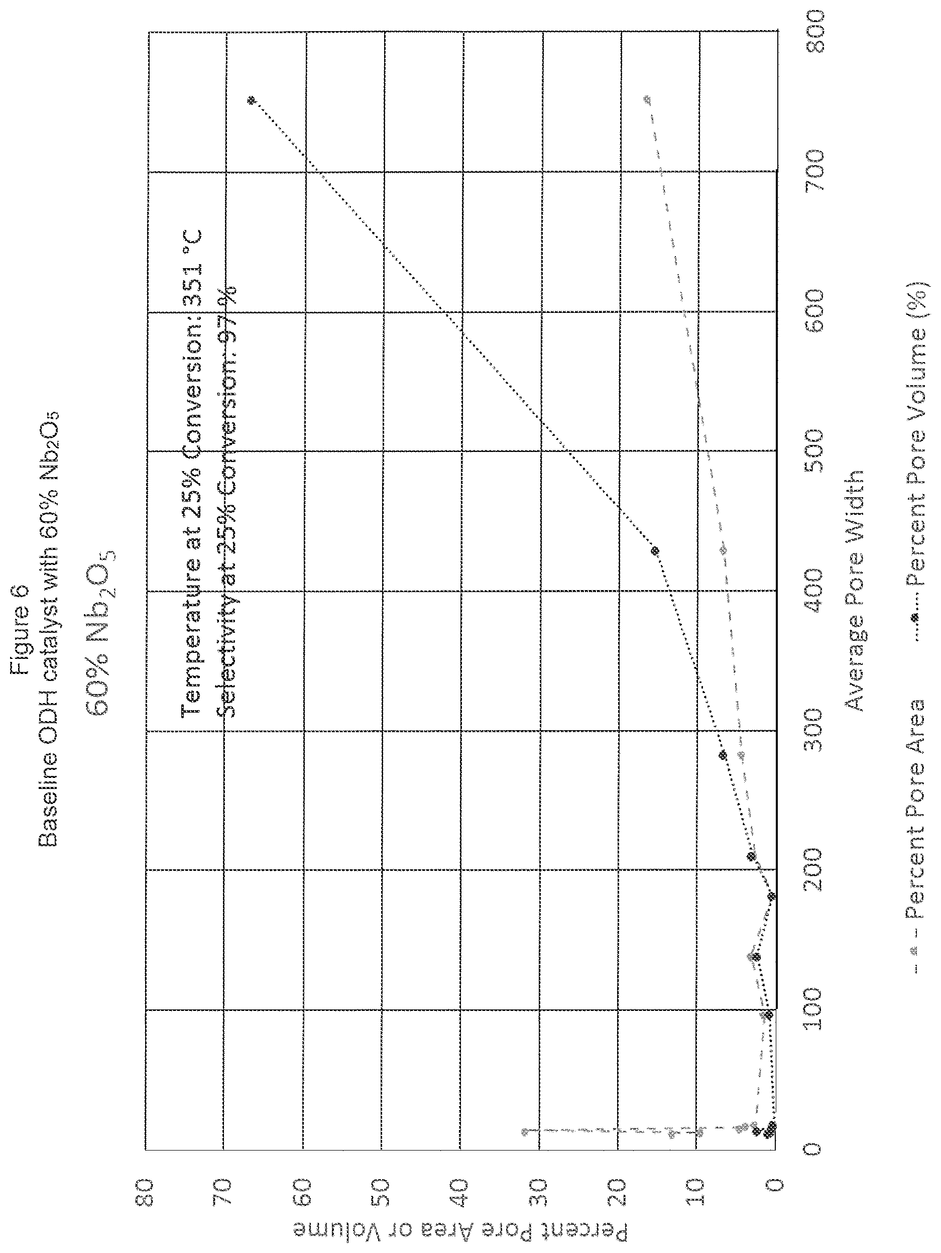 Patent US11772073 Figure 6 – Agglomerated ODH catalyst