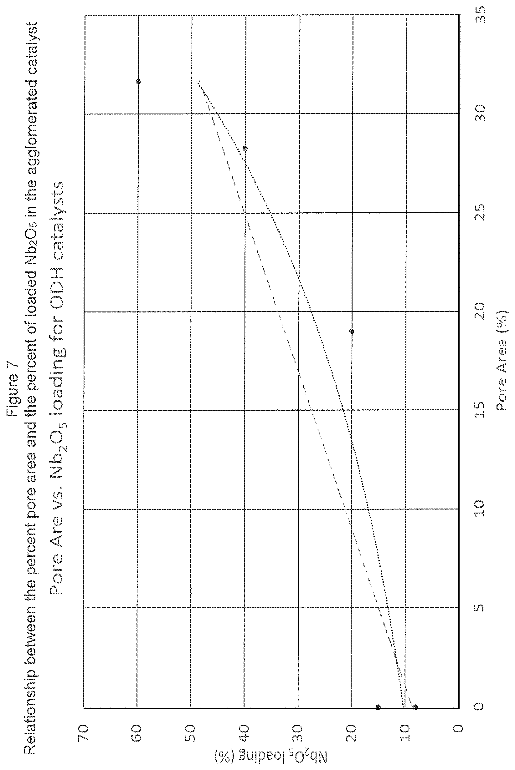 Patent US11772073 Figure 7 – Agglomerated ODH catalyst