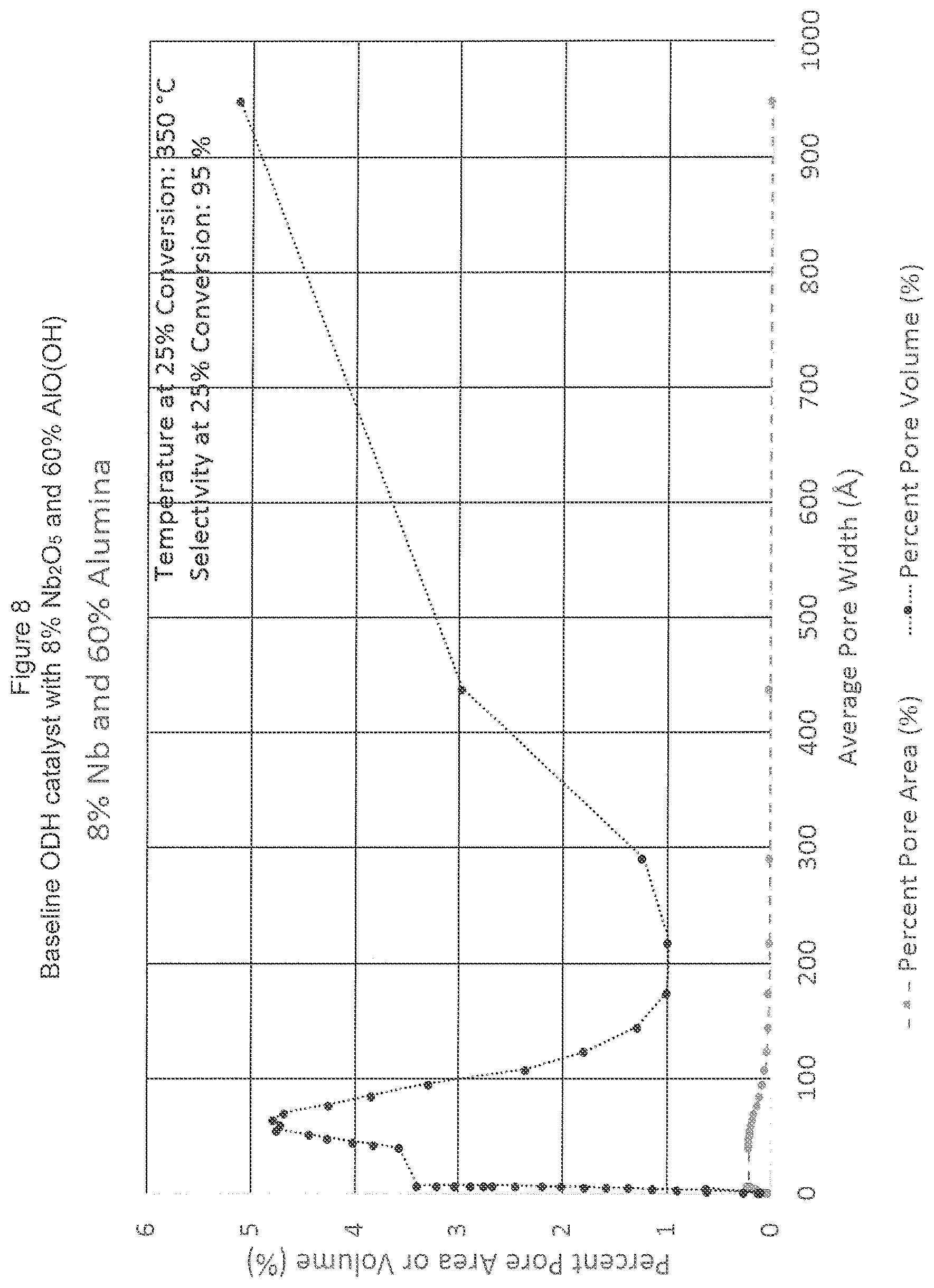 Patent US11772073 Figure 8 – Agglomerated ODH catalyst