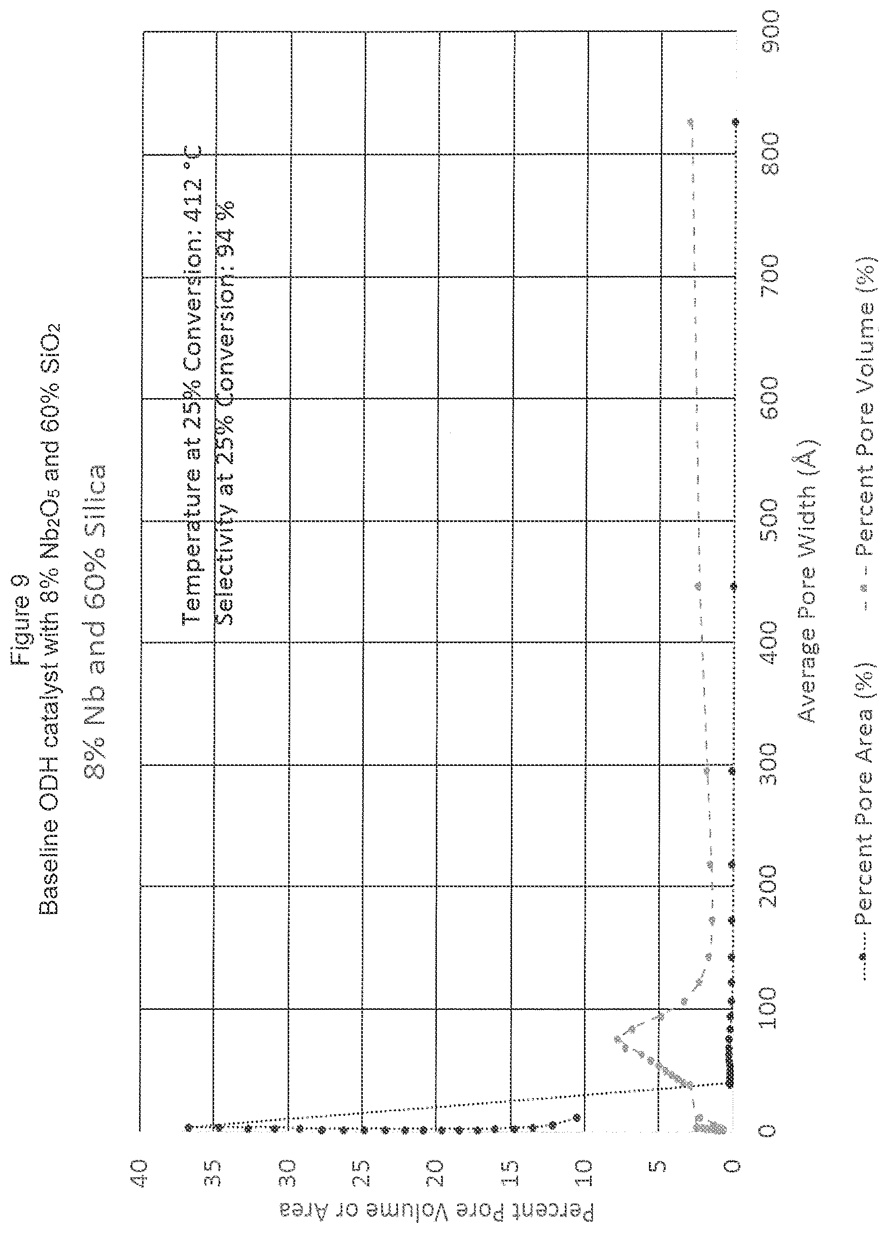 Patent US11772073 Figure 9 – Agglomerated ODH catalyst