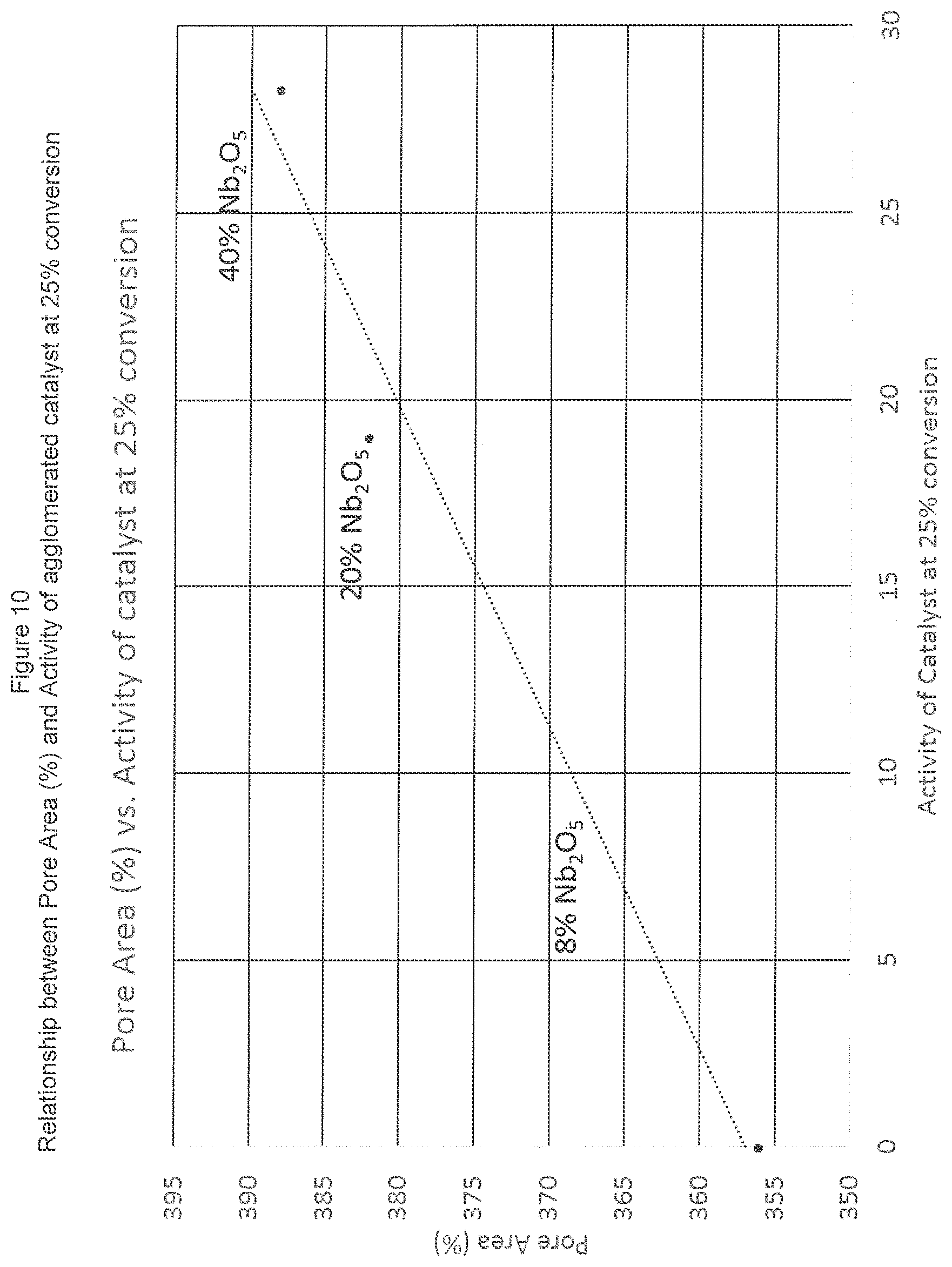 Patent US11772073 Figure 10 – Agglomerated ODH catalyst