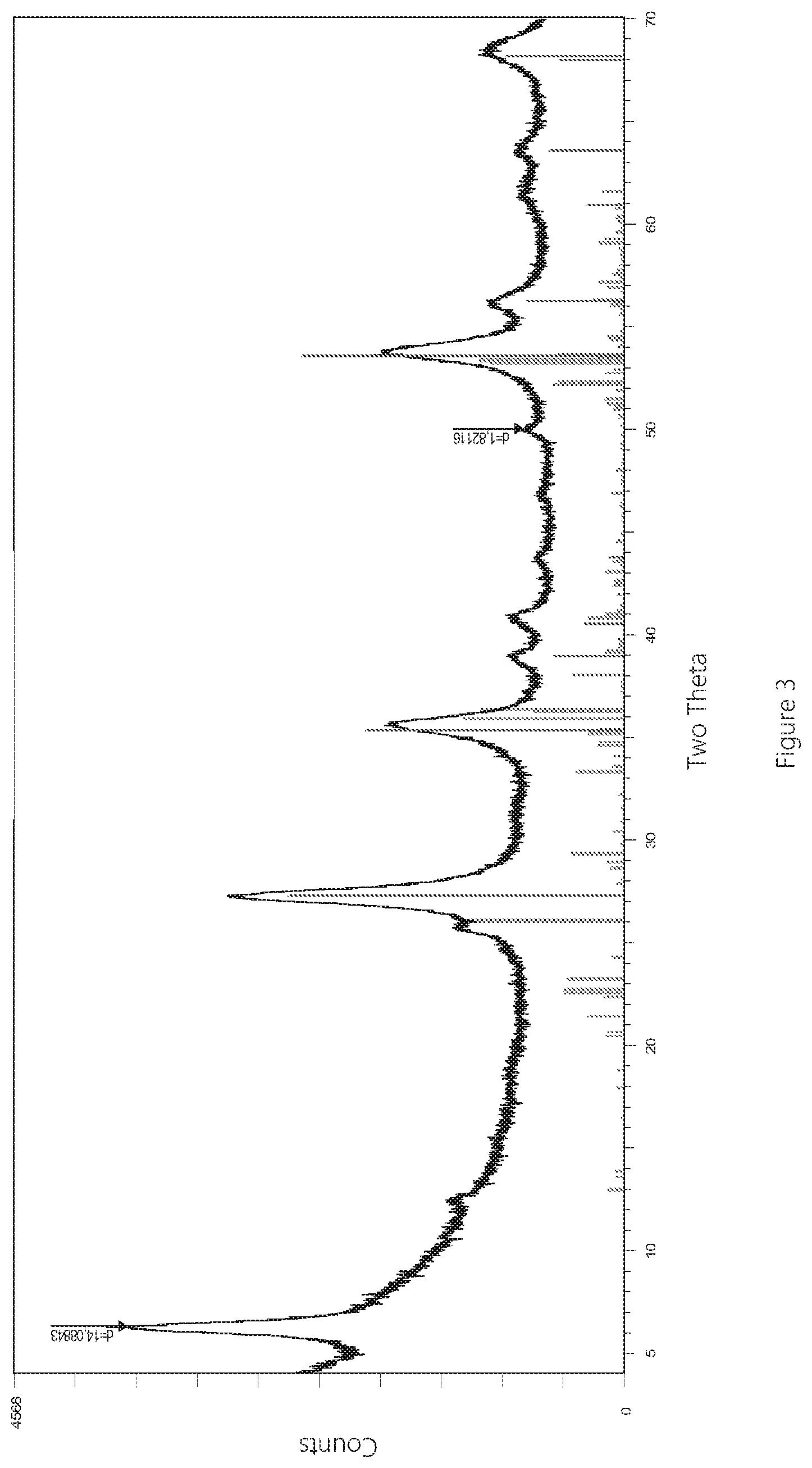Patent US11772074 Figure 3 – Method for production of vanadium catalysts