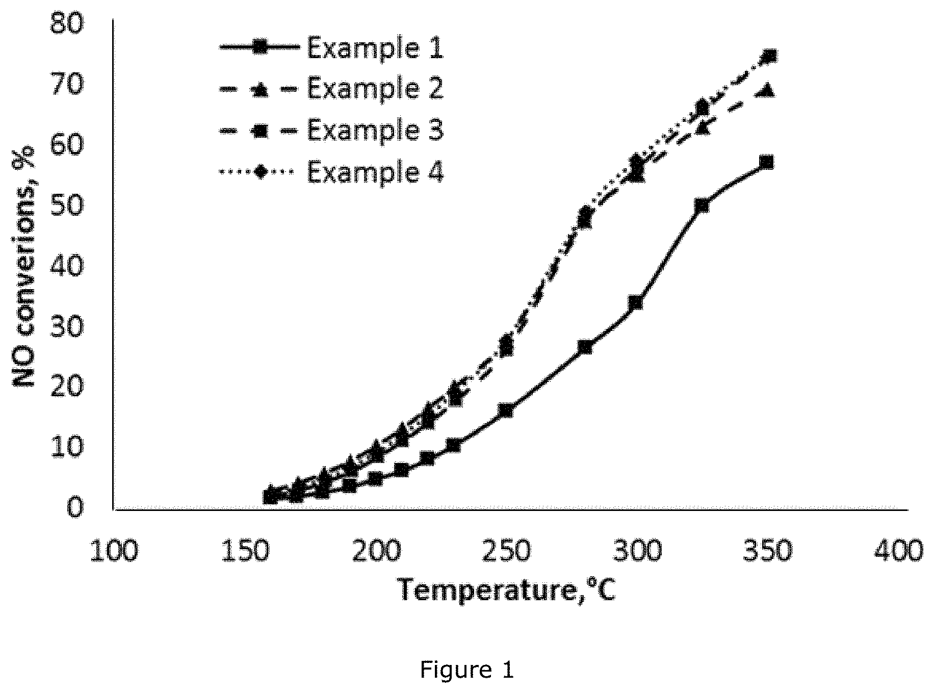 Patent US11772075 Figure 1 – Catalyst for use in the selective catalytic reduction (SCR) of nitrogen oxides