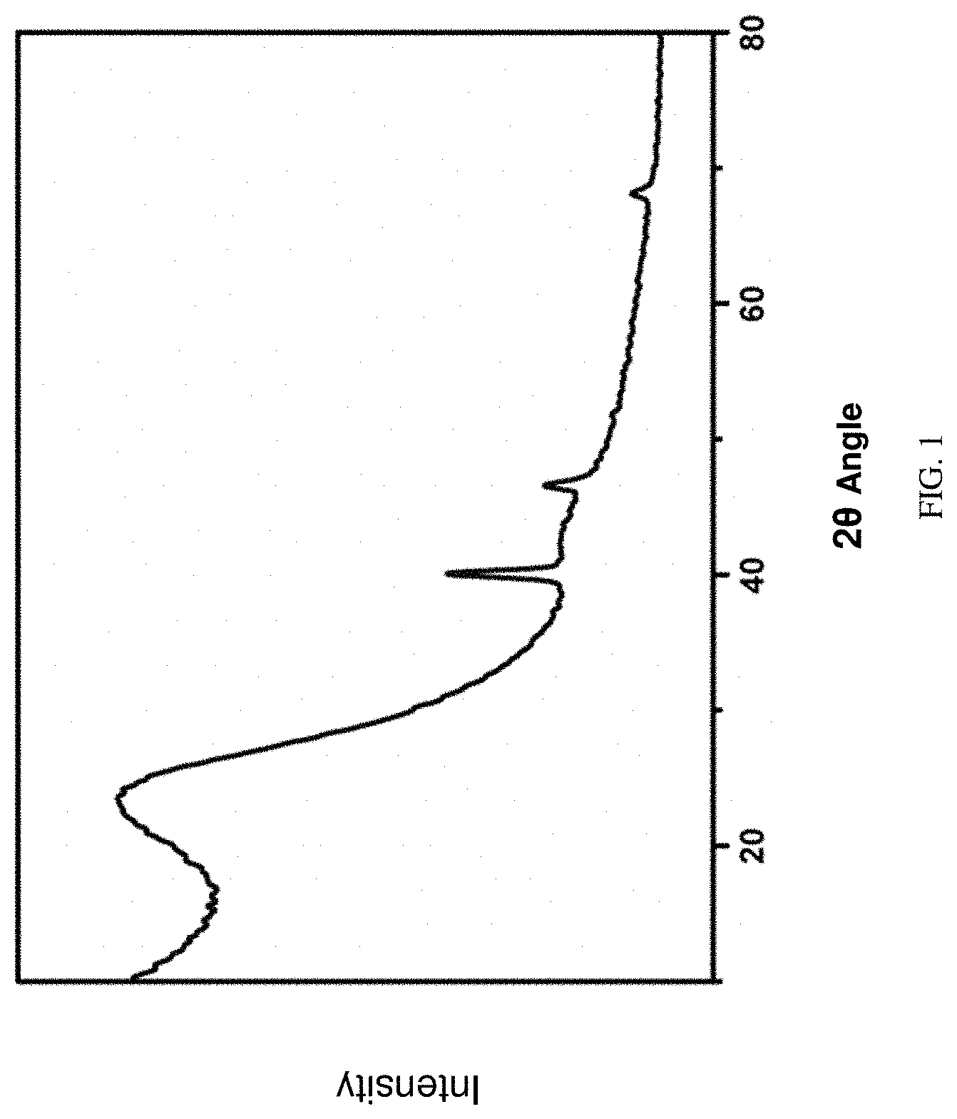 Patent US11772076 — Preparation method of nitrogen-doped hierarchical-porous carbon-loaded nanometer Pd catalyst and product and application thereof — Figure 1