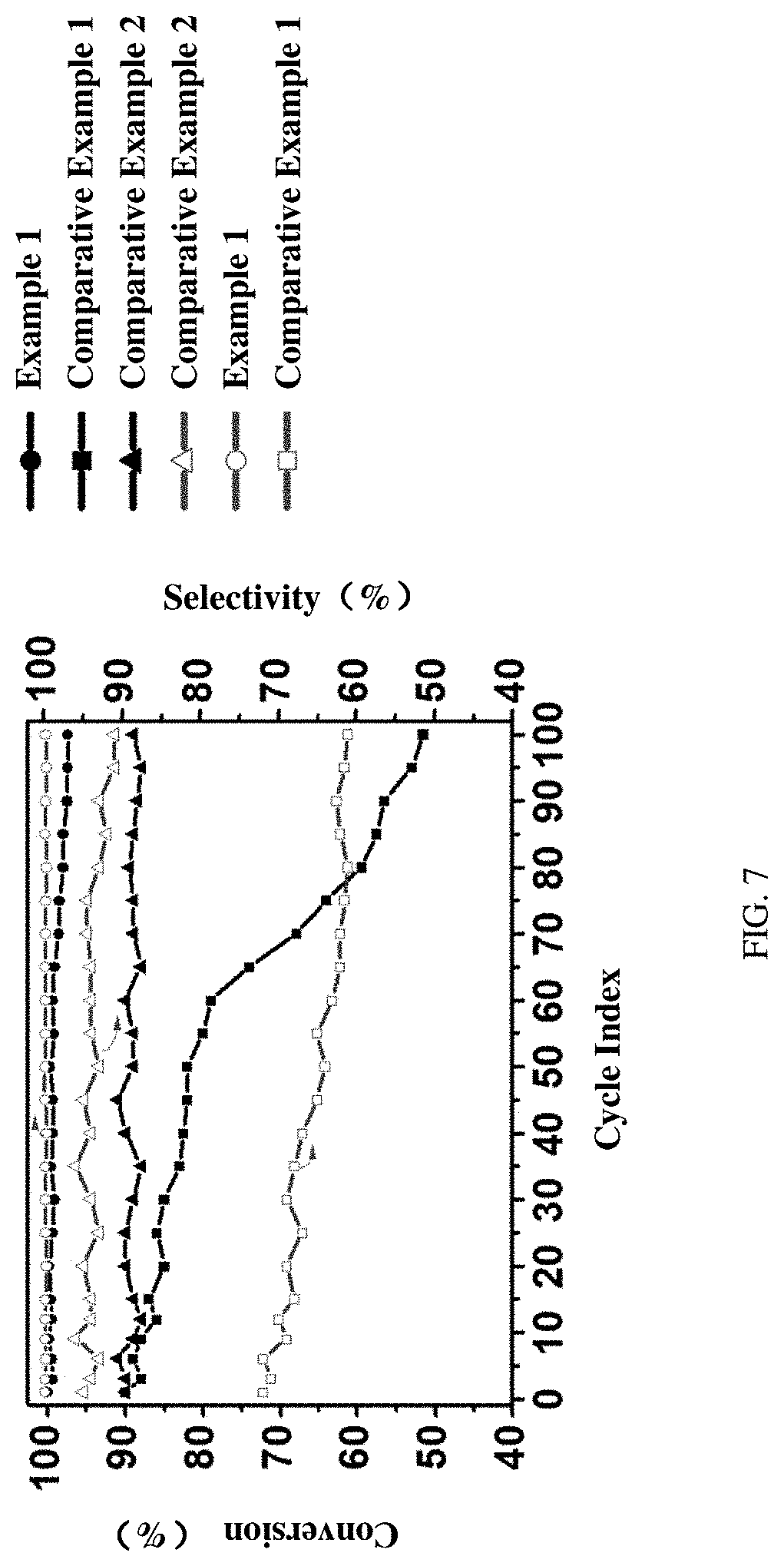 Patent US11772076 Figure 7 – Preparation method of nitrogen-doped hierarchical-porous carbon-loaded nanometer Pd catalyst and product and application thereof