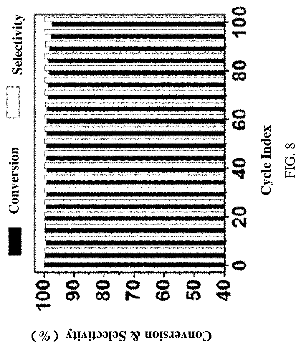 Patent US11772076 Figure 8 – Preparation method of nitrogen-doped hierarchical-porous carbon-loaded nanometer Pd catalyst and product and application thereof