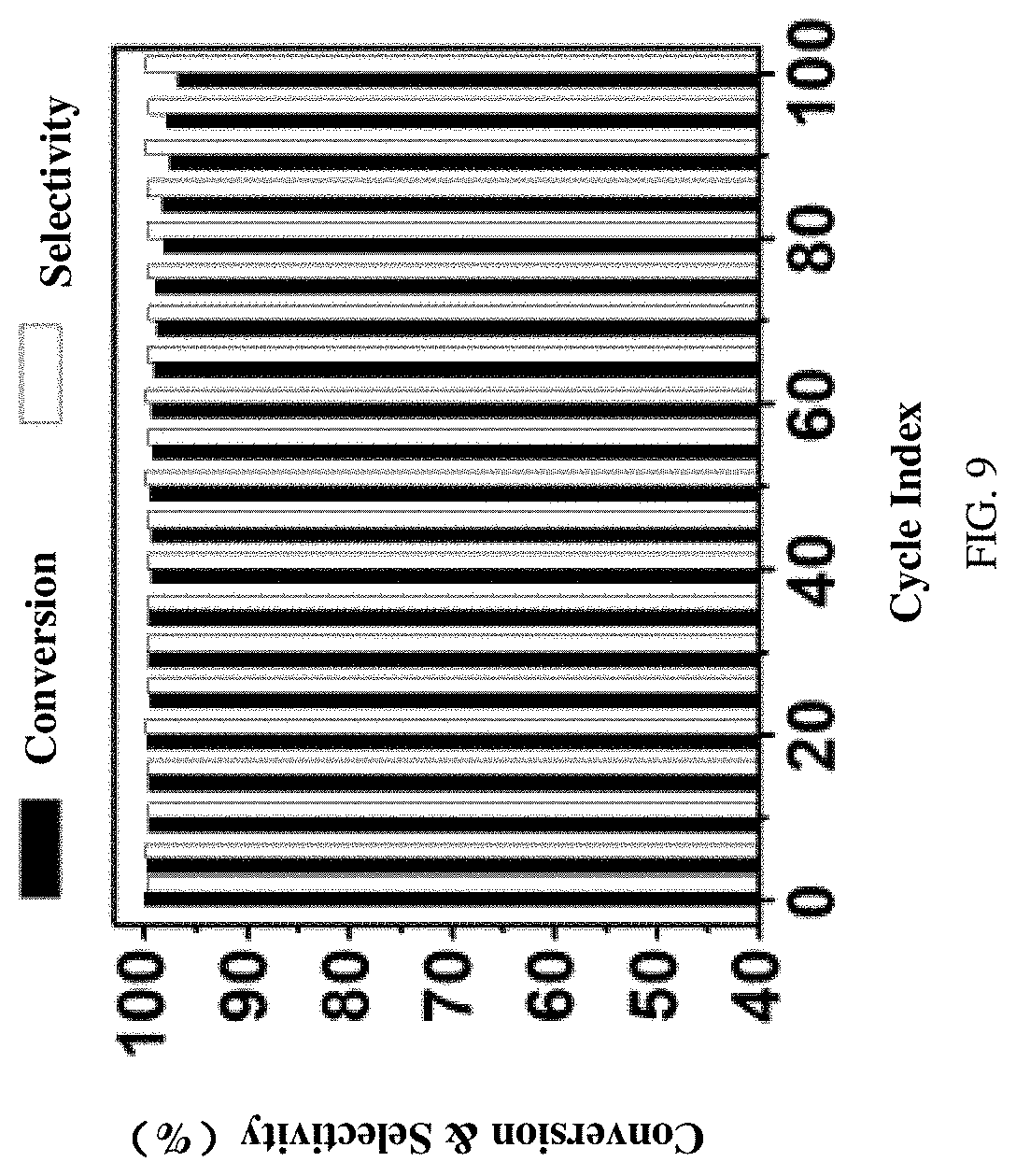 Patent US11772076 Figure 9 – Preparation method of nitrogen-doped hierarchical-porous carbon-loaded nanometer Pd catalyst and product and application thereof