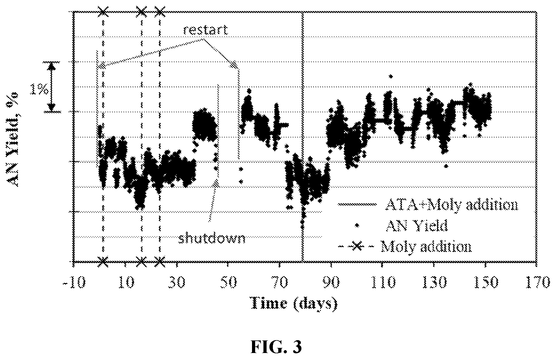 Patent US11772081 Figure 2 – Processes for stabilizing antimony catalysts