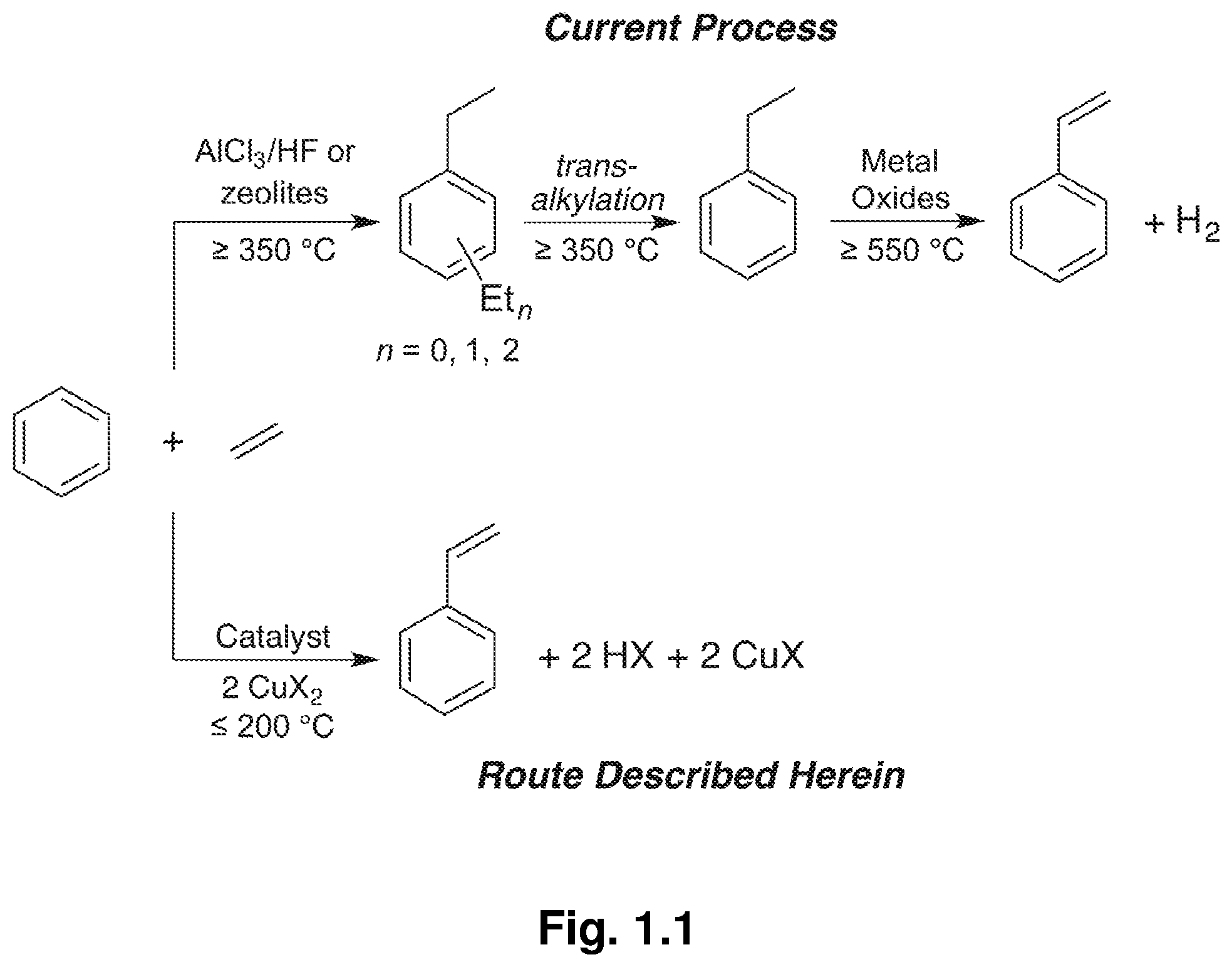 Patent US11772083 Figure 1 – Catalysts and methods for forming alkenyl and alkyl substituted arenes