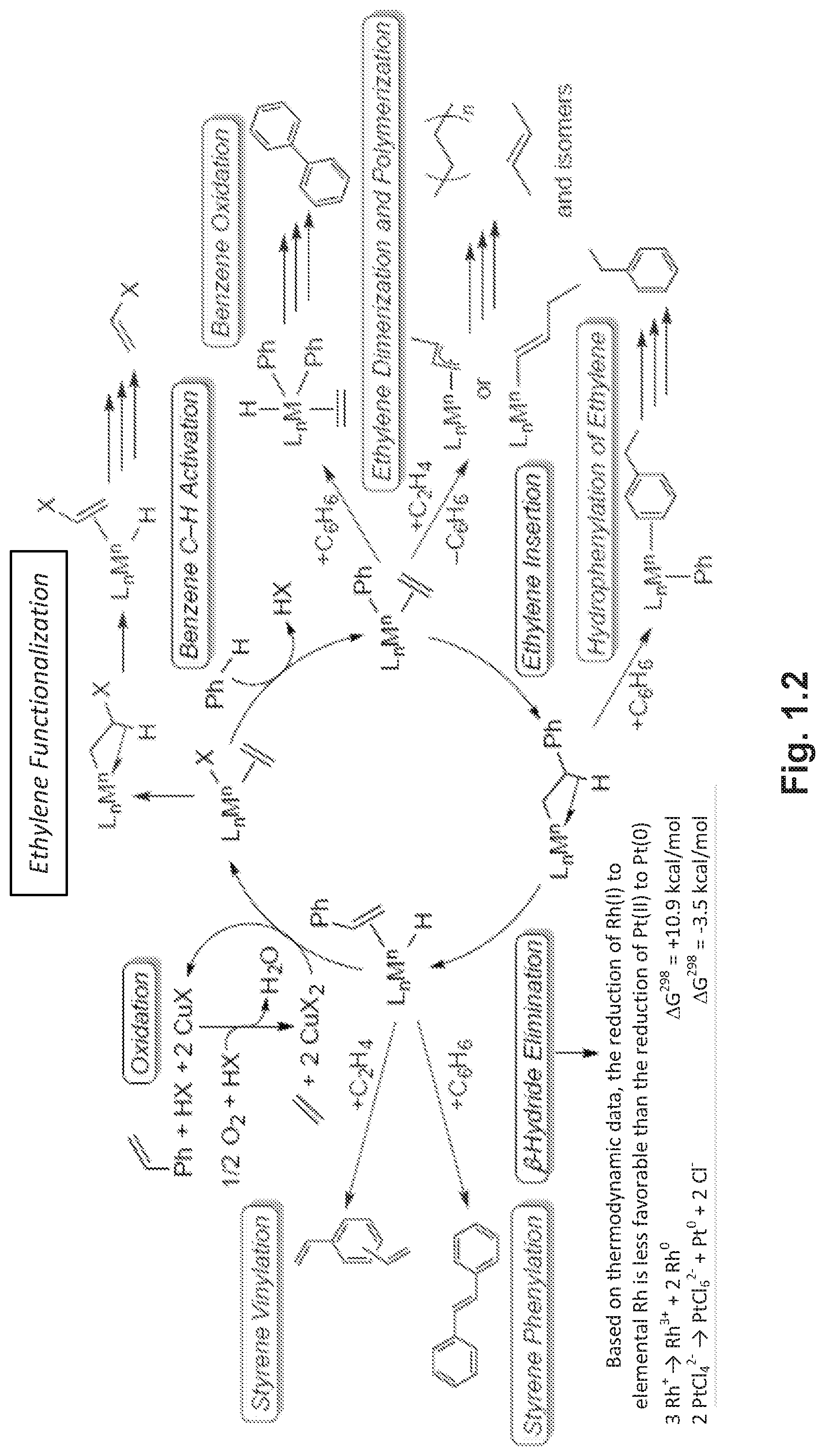 Patent US11772083 Figure 2 – Catalysts and methods for forming alkenyl and alkyl substituted arenes