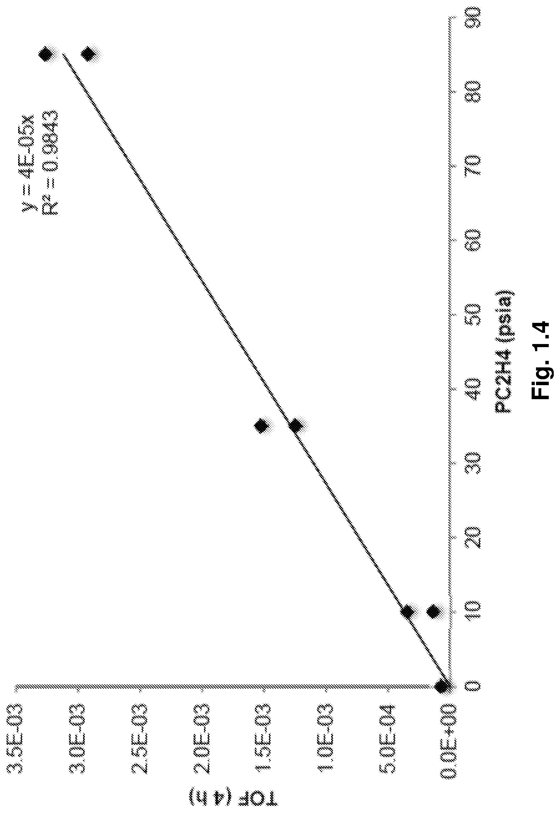 Patent US11772083 Figure 4 – Catalysts and methods for forming alkenyl and alkyl substituted arenes