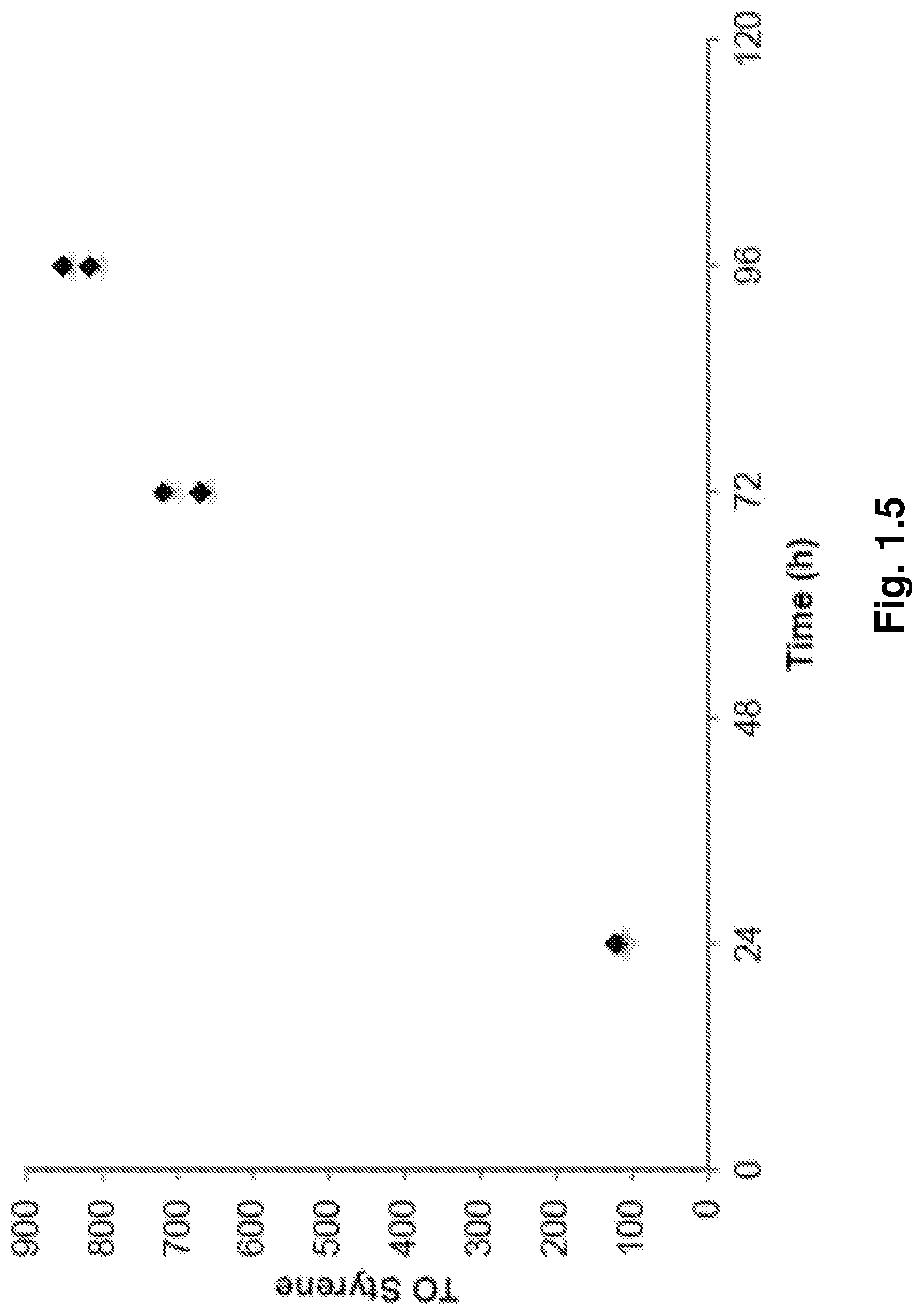 Patent US11772083 Figure 5 – Catalysts and methods for forming alkenyl and alkyl substituted arenes