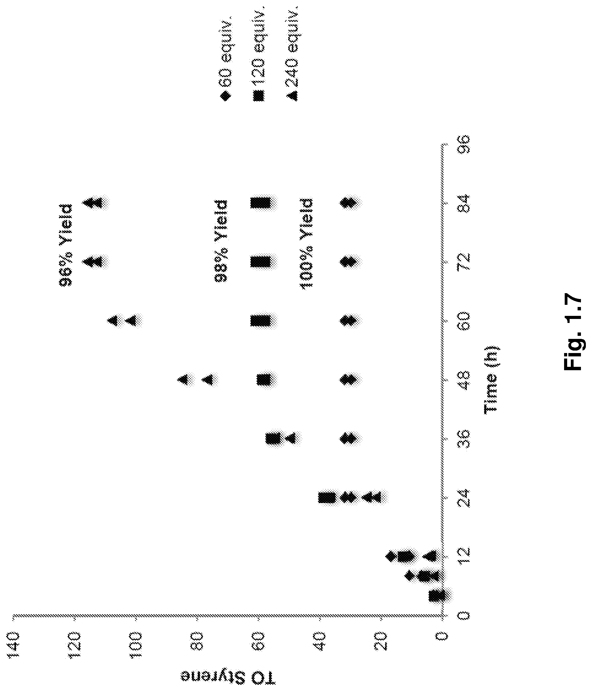Patent US11772083 Figure 7 – Catalysts and methods for forming alkenyl and alkyl substituted arenes