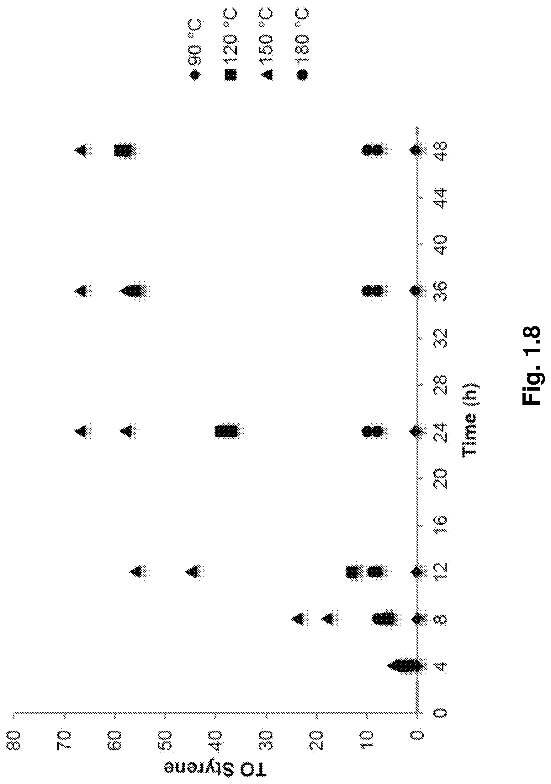 Patent US11772083 Figure 8 – Catalysts and methods for forming alkenyl and alkyl substituted arenes