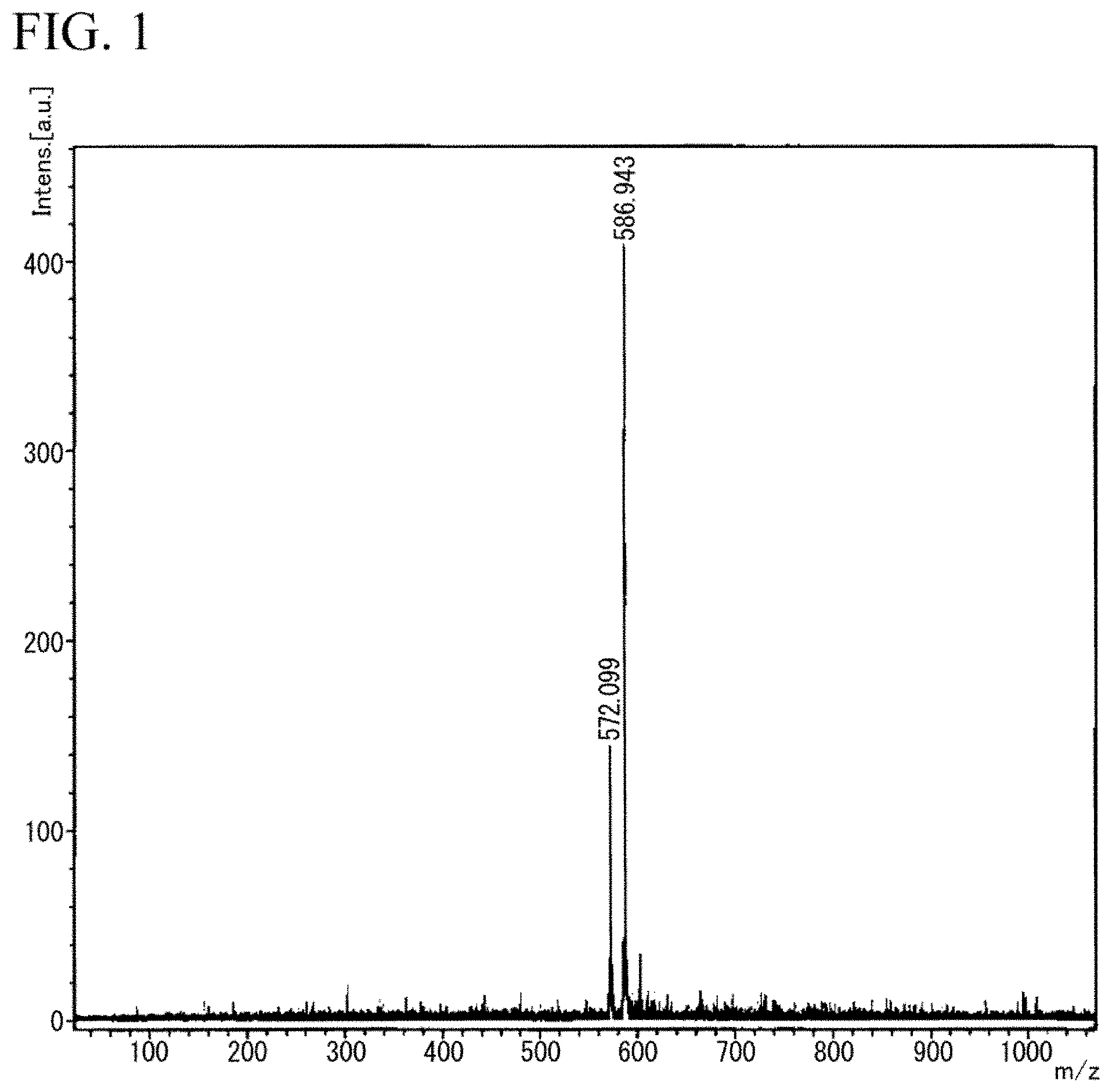 Patent US11772084 Figure 1 – Catalyst, liquid composition, electrode, catalyst electrode for electrochemical reaction, fuel cell, and air battery