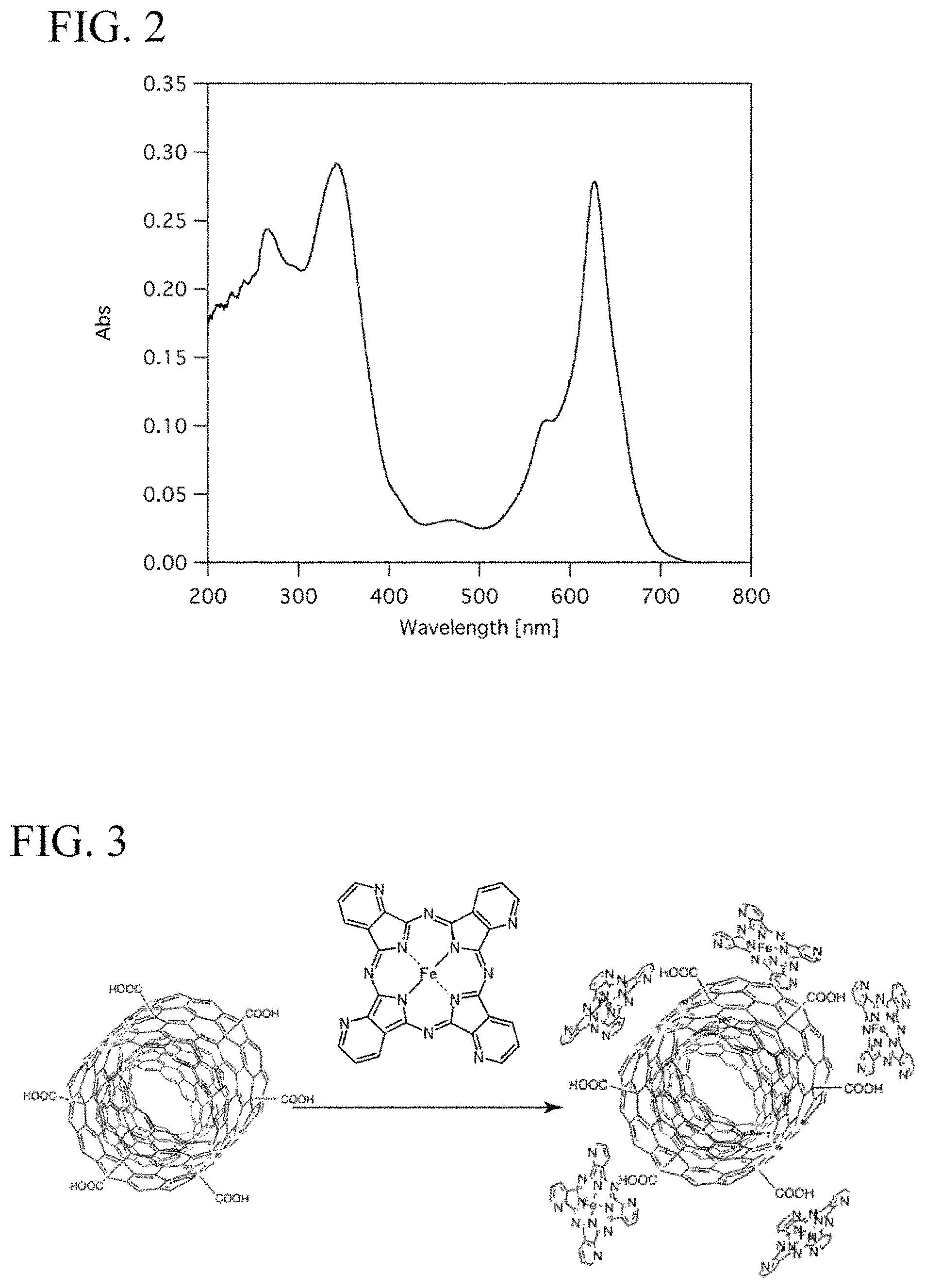 Patent US11772084 Figure 2 – Catalyst, liquid composition, electrode, catalyst electrode for electrochemical reaction, fuel cell, and air battery