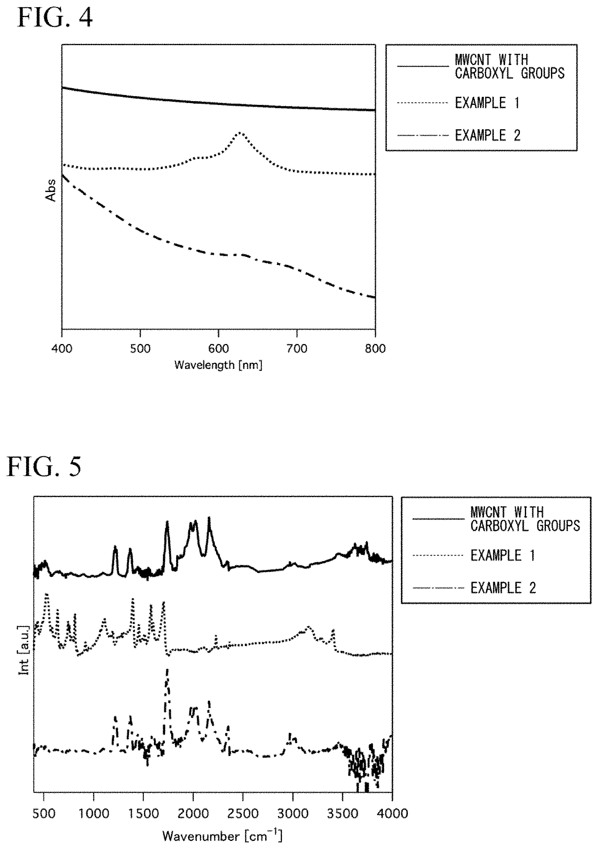 Patent US11772084 Figure 3 – Catalyst, liquid composition, electrode, catalyst electrode for electrochemical reaction, fuel cell, and air battery