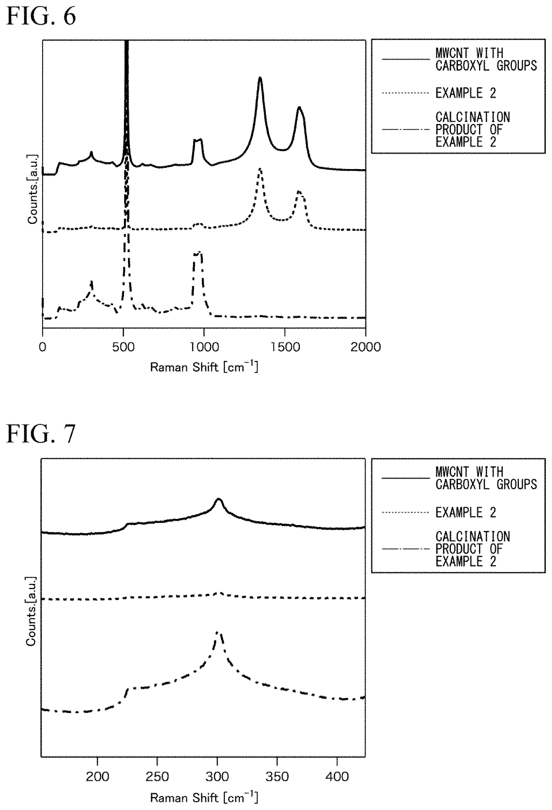Patent US11772084 Figure 4 – Catalyst, liquid composition, electrode, catalyst electrode for electrochemical reaction, fuel cell, and air battery