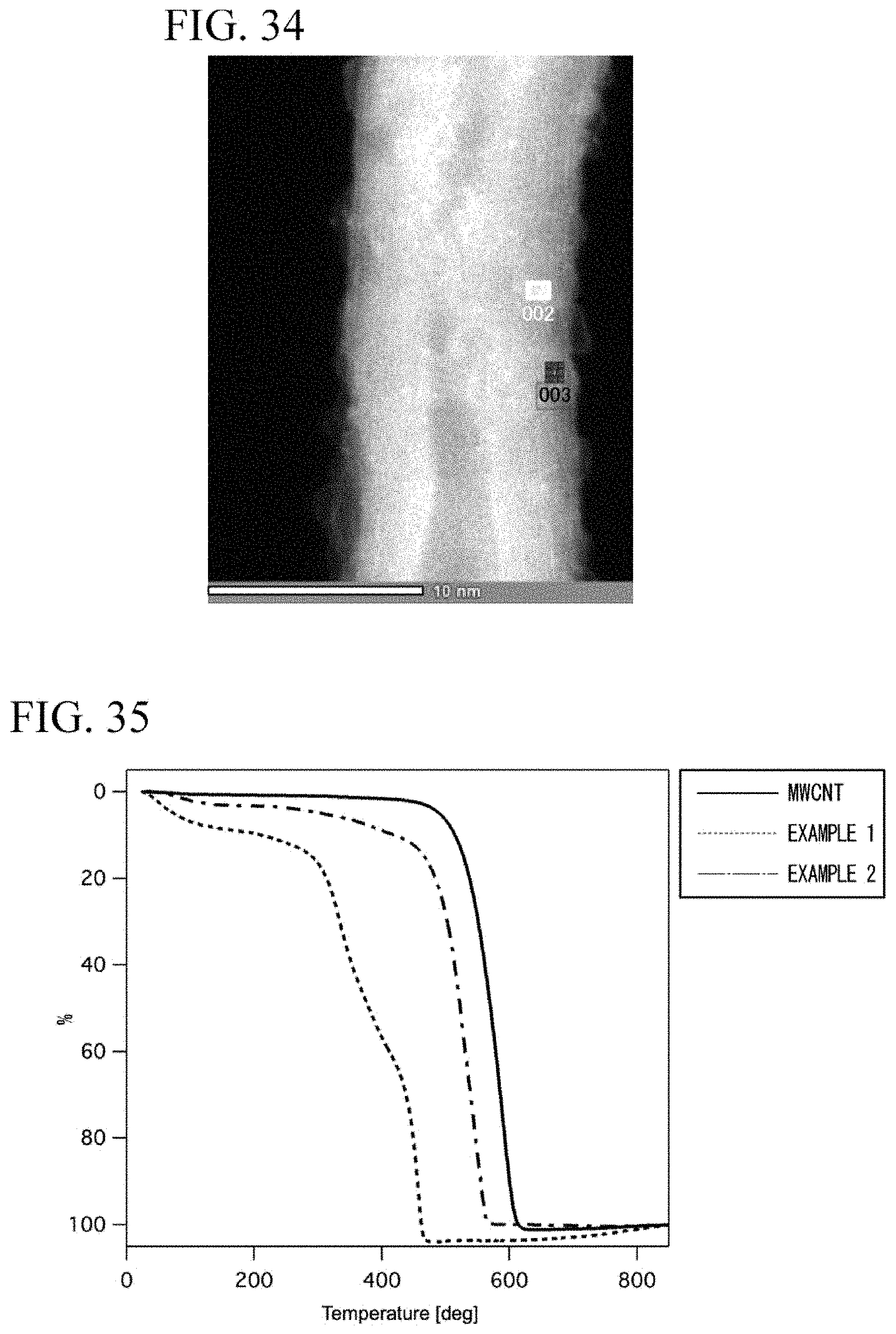 Patent US11772084 Figure 18 – Catalyst, liquid composition, electrode, catalyst electrode for electrochemical reaction, fuel cell, and air battery