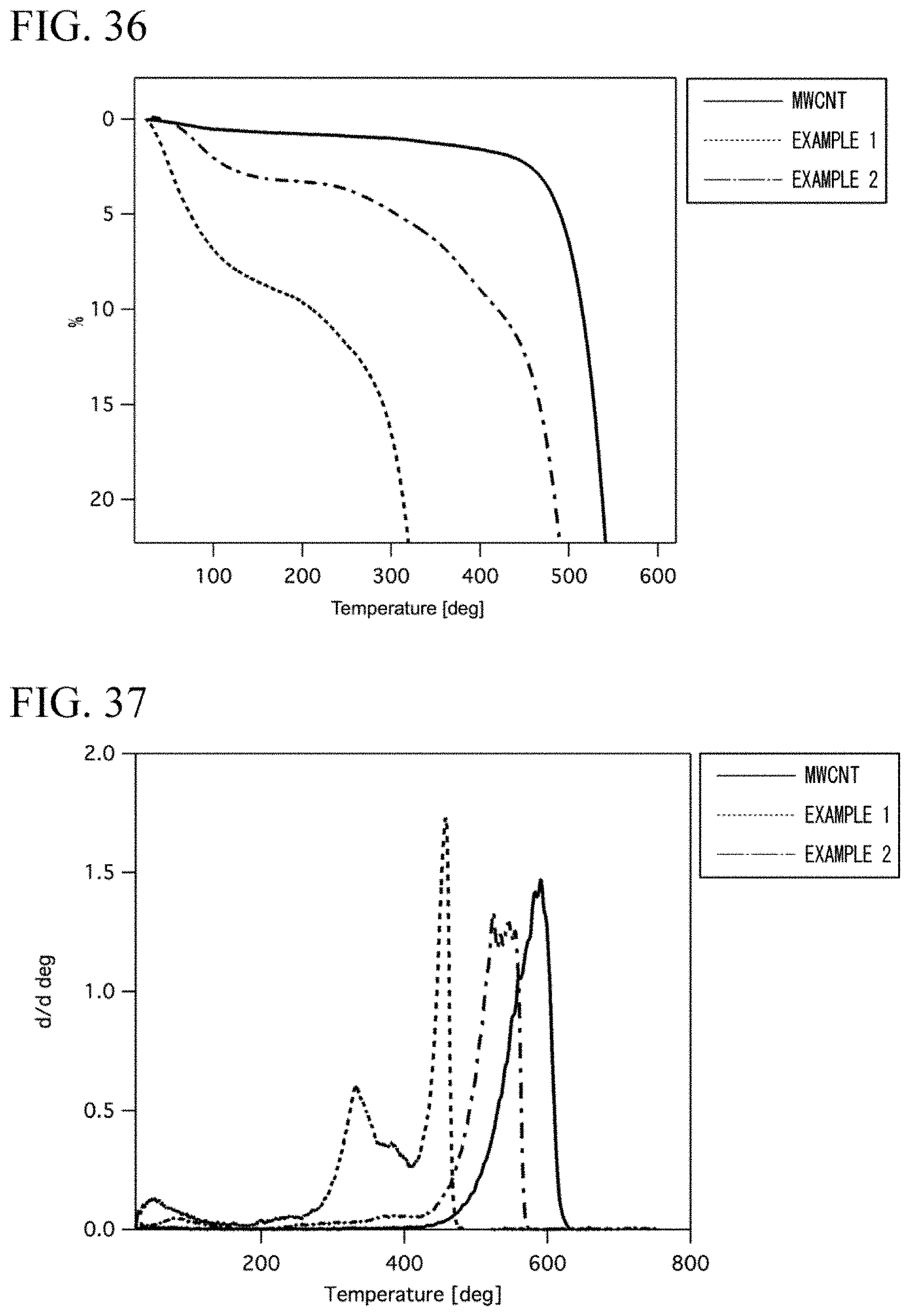 Patent US11772084 Figure 19 – Catalyst, liquid composition, electrode, catalyst electrode for electrochemical reaction, fuel cell, and air battery