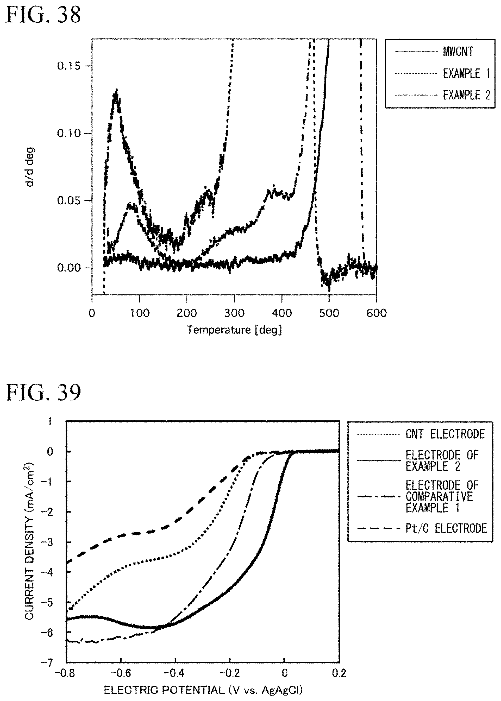 Patent US11772084 Figure 20 – Catalyst, liquid composition, electrode, catalyst electrode for electrochemical reaction, fuel cell, and air battery