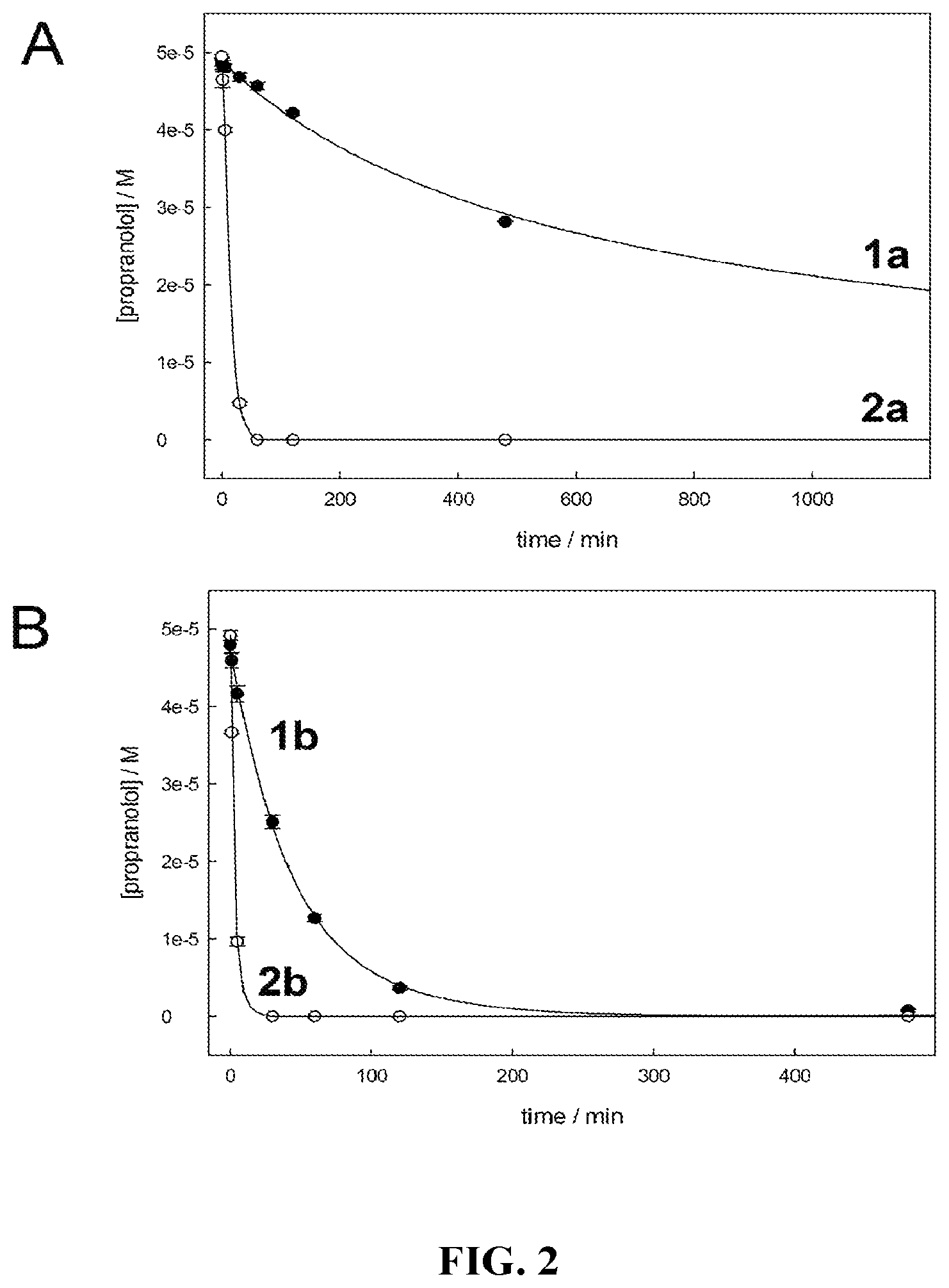 Patent US11772085 Figure 2 – Far superior oxidation catalysts based on macrocyclic compounds