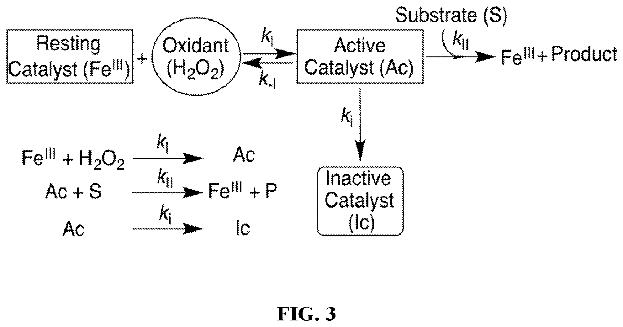 Patent US11772085 Figure 3 – Far superior oxidation catalysts based on macrocyclic compounds