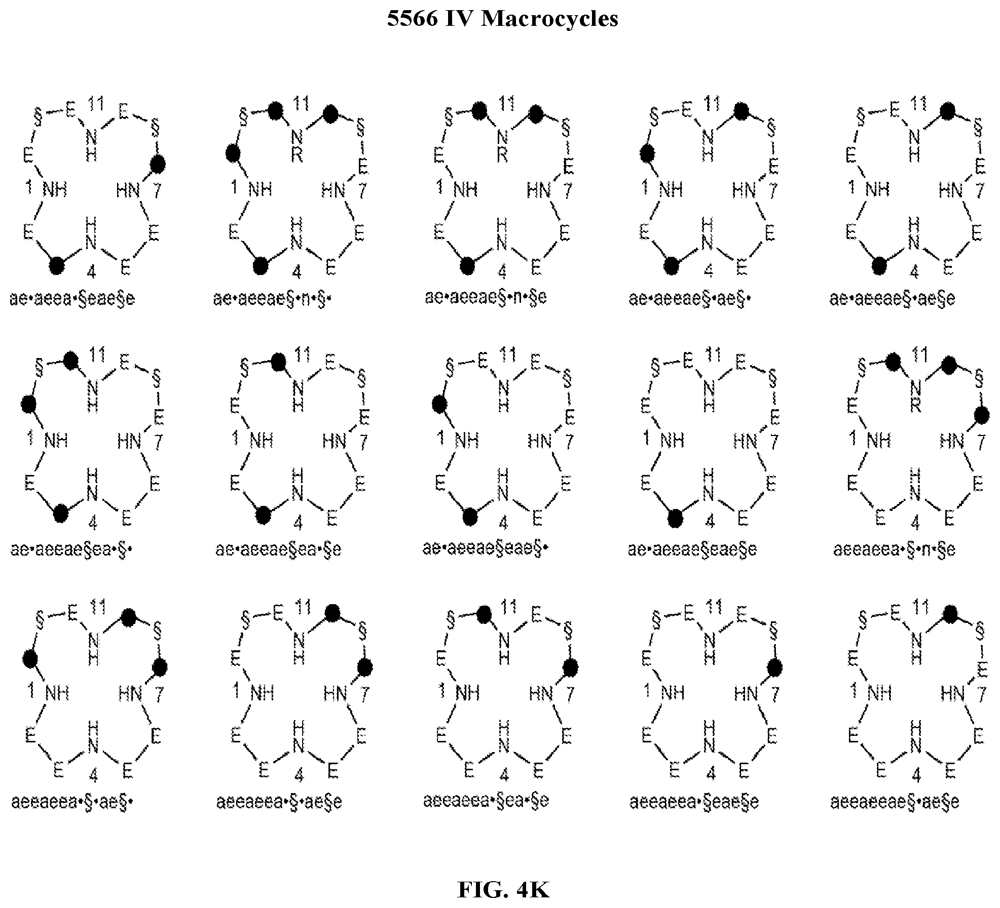 Patent US11772085 Figure 14 – Far superior oxidation catalysts based on macrocyclic compounds